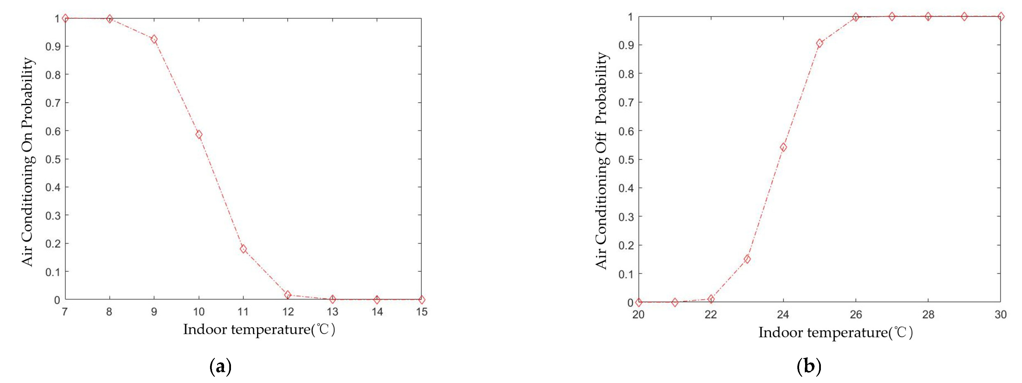 Buildings 13 01172 g010