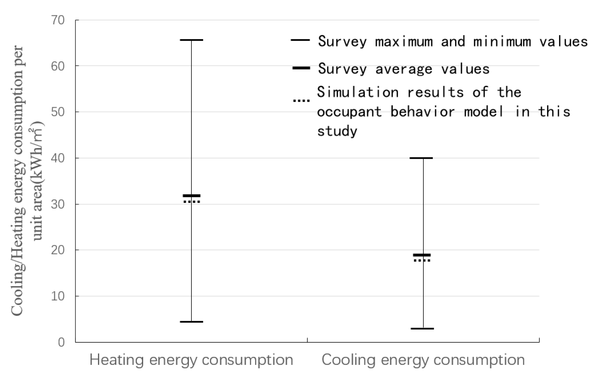 Buildings 13 01172 g011