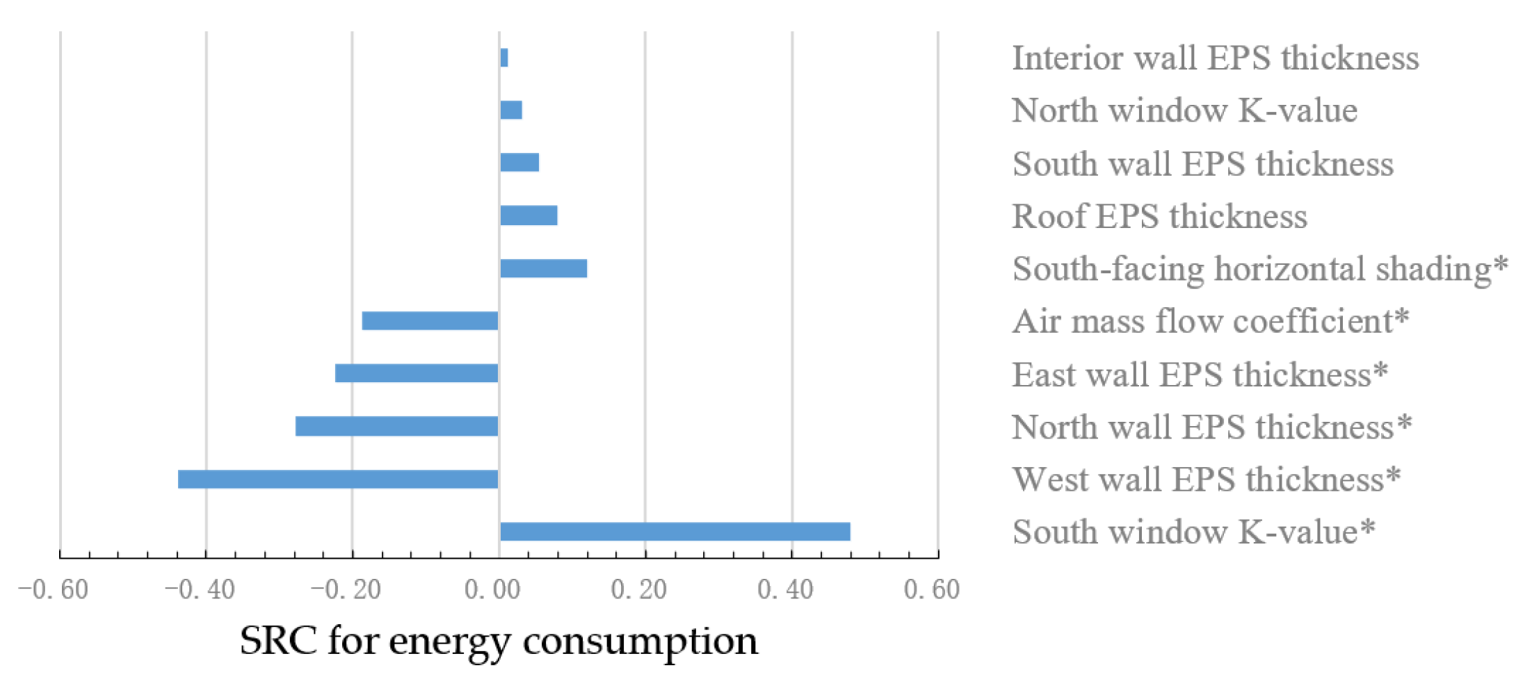 Buildings 13 01172 g012