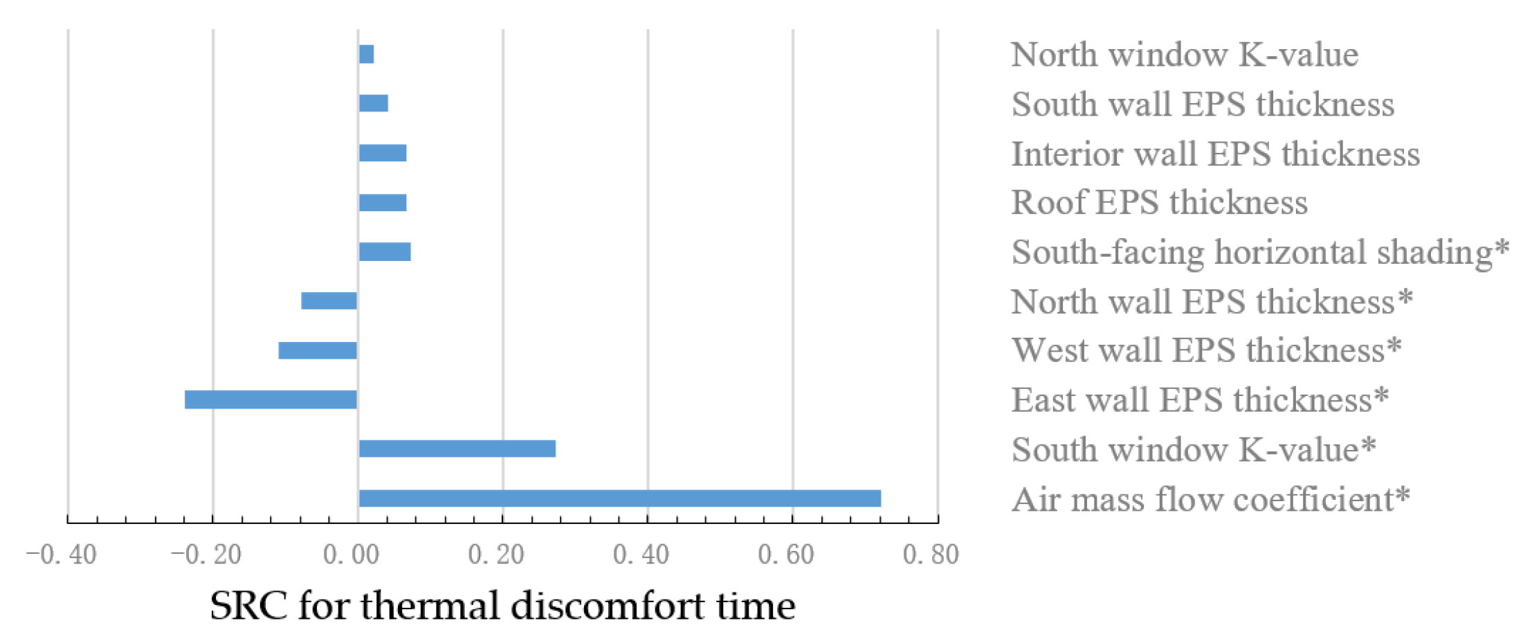 Buildings 13 01172 g013