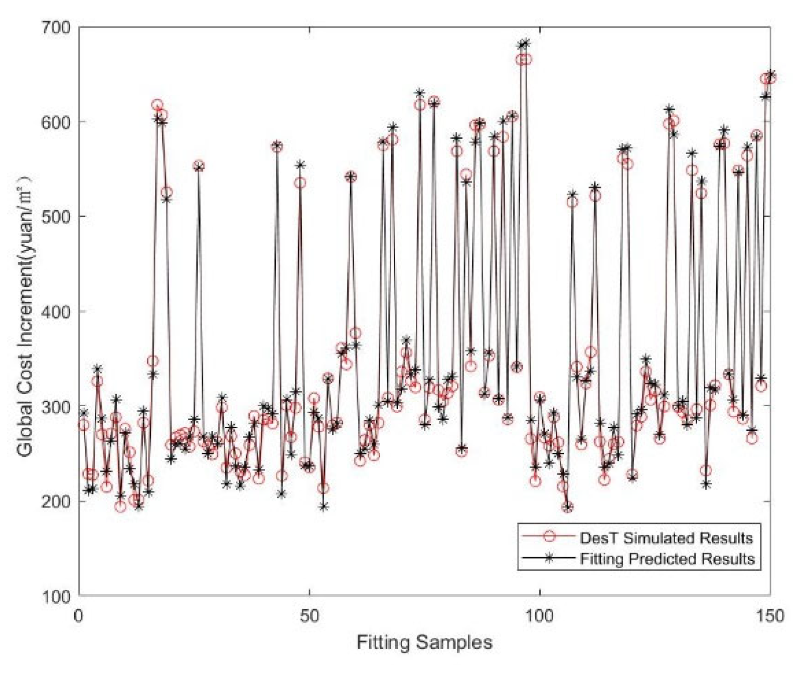 Buildings 13 01172 g015