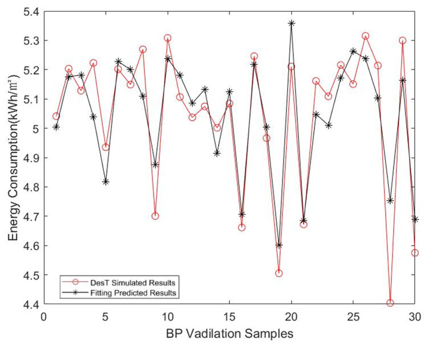 Buildings 13 01172 g016