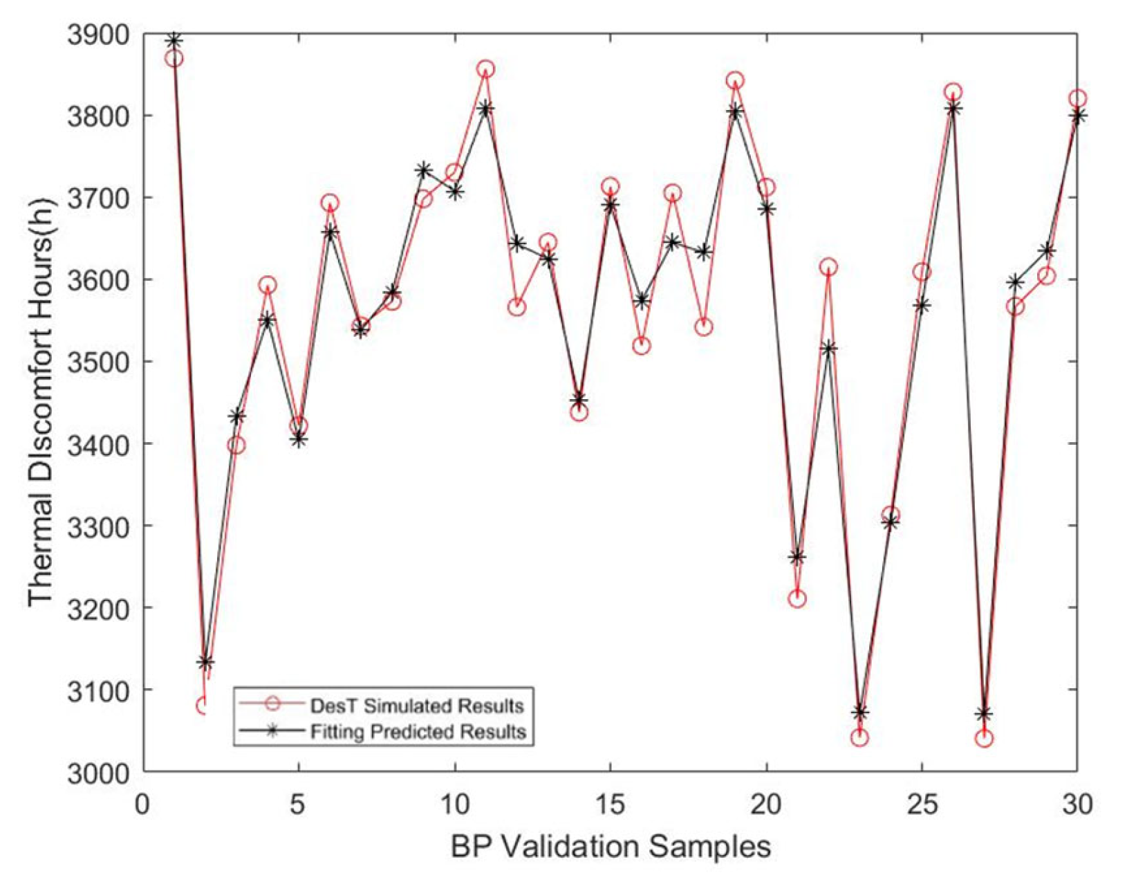 Buildings 13 01172 g017