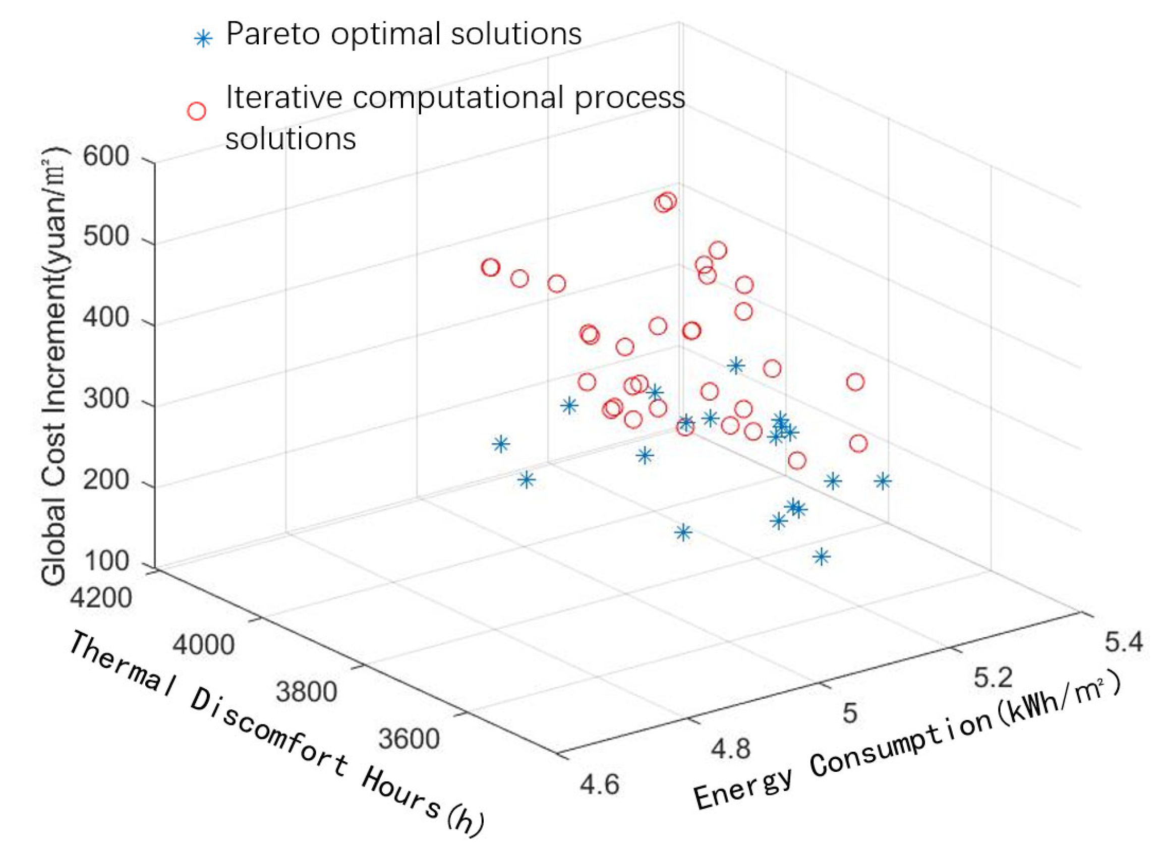 Buildings 13 01172 g018