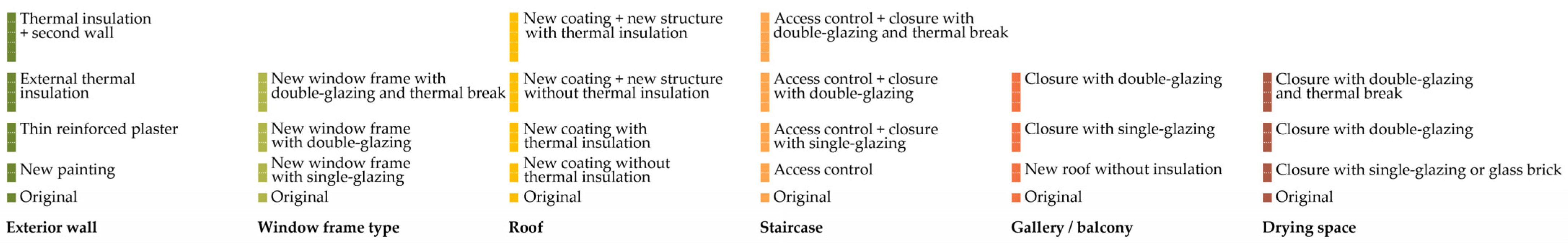 Buildings 13 01173 g007