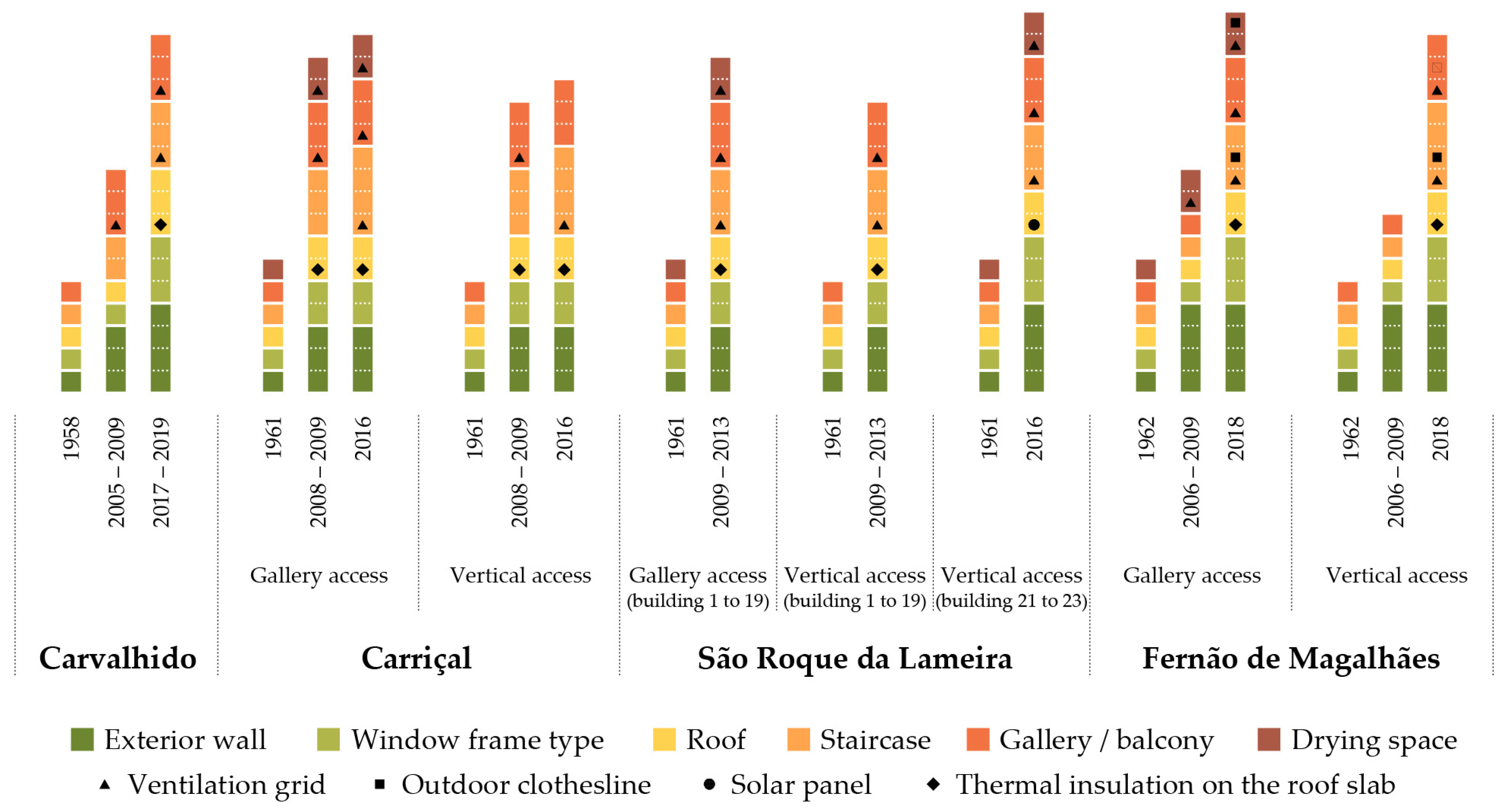 Buildings 13 01173 g011