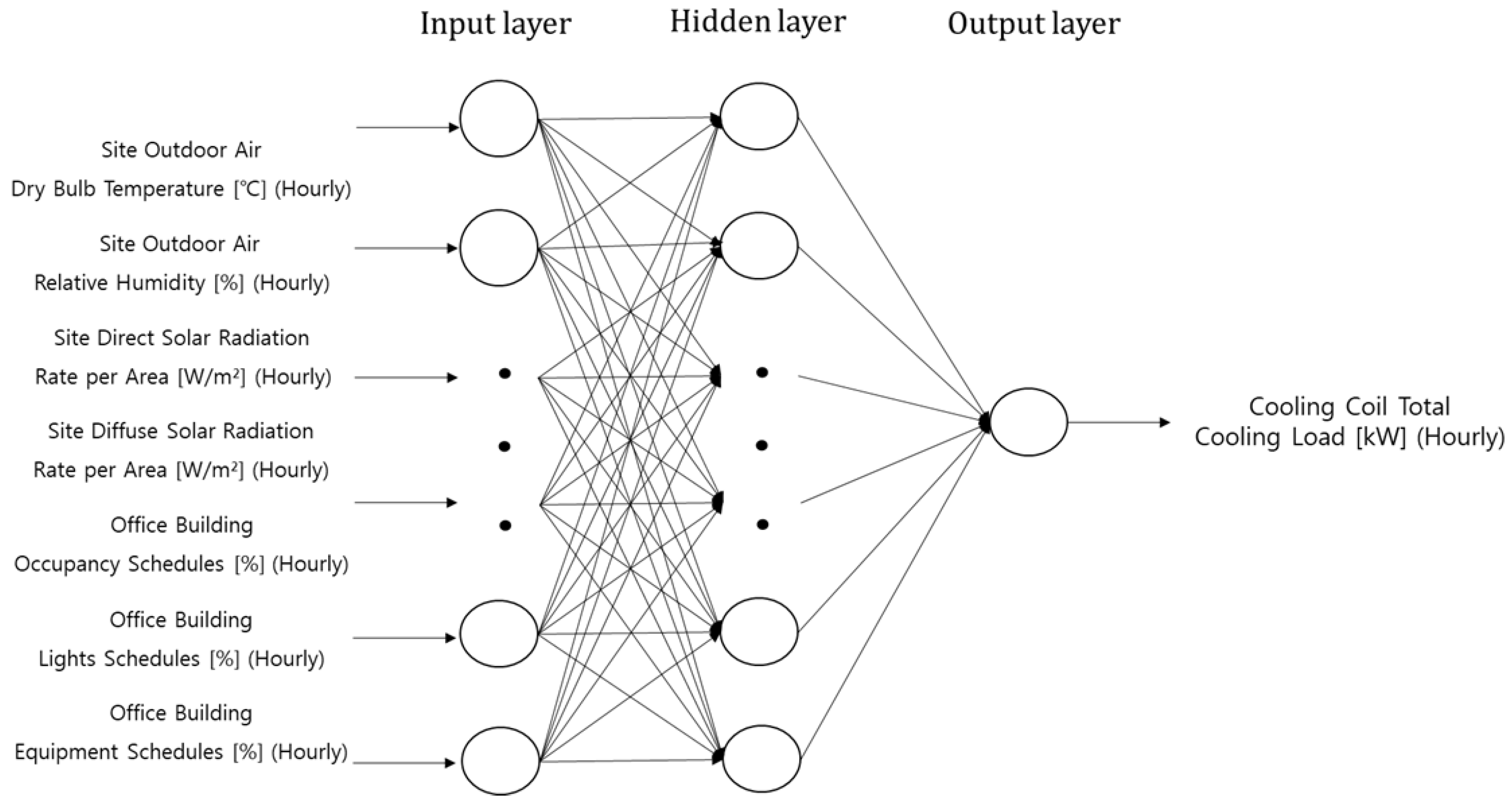 Buildings 13 01174 g004