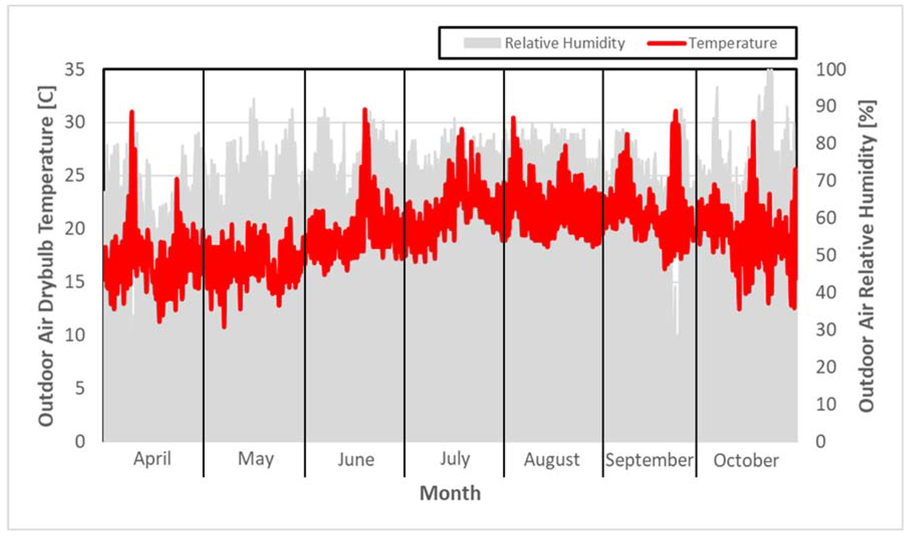 Buildings 13 01174 g007