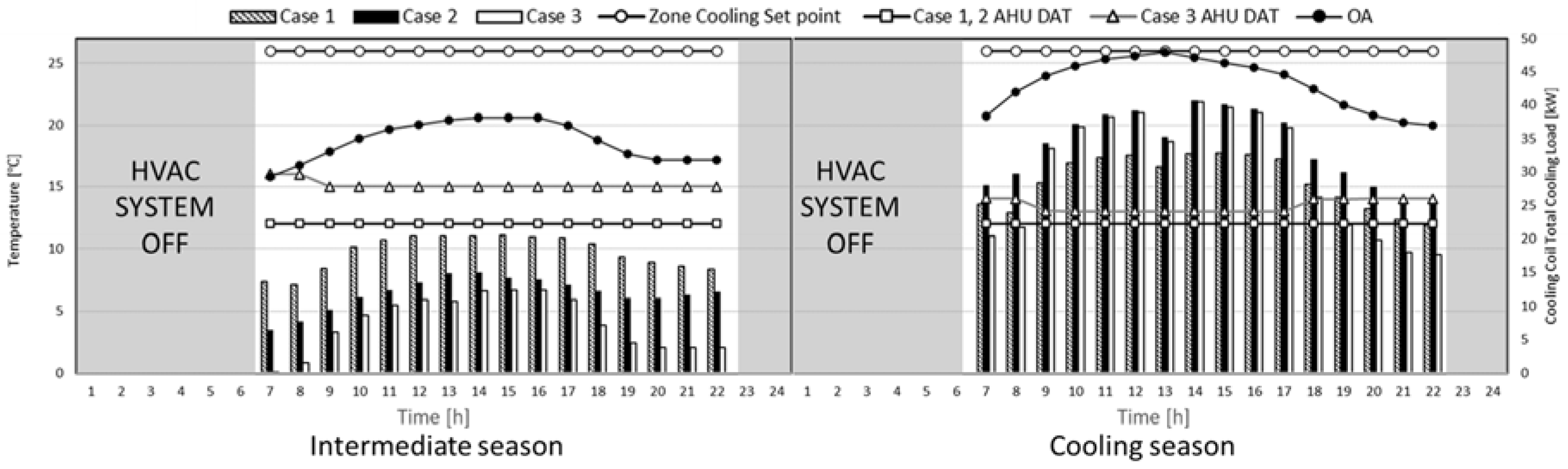 Buildings 13 01174 g008
