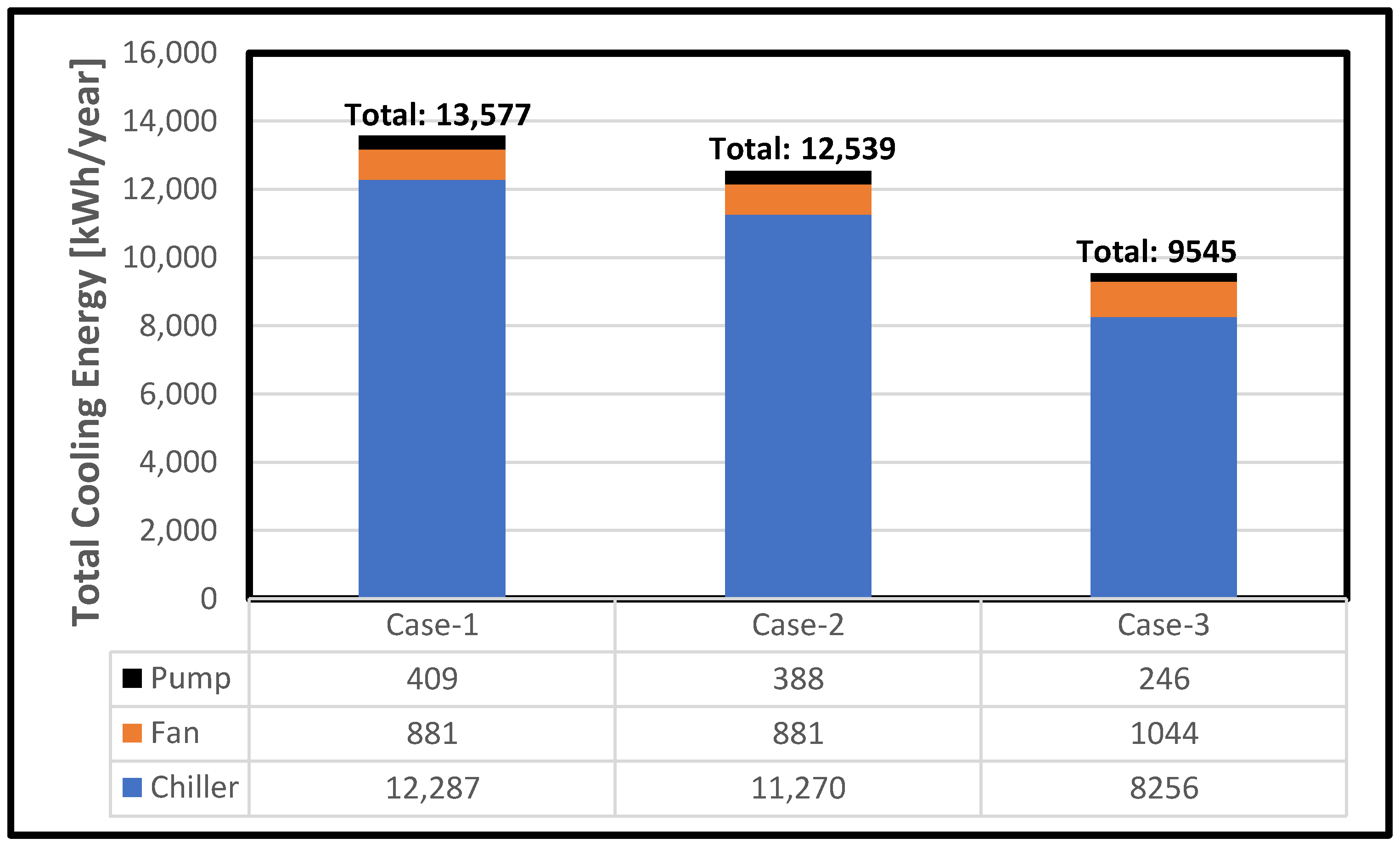 Buildings 13 01174 g011