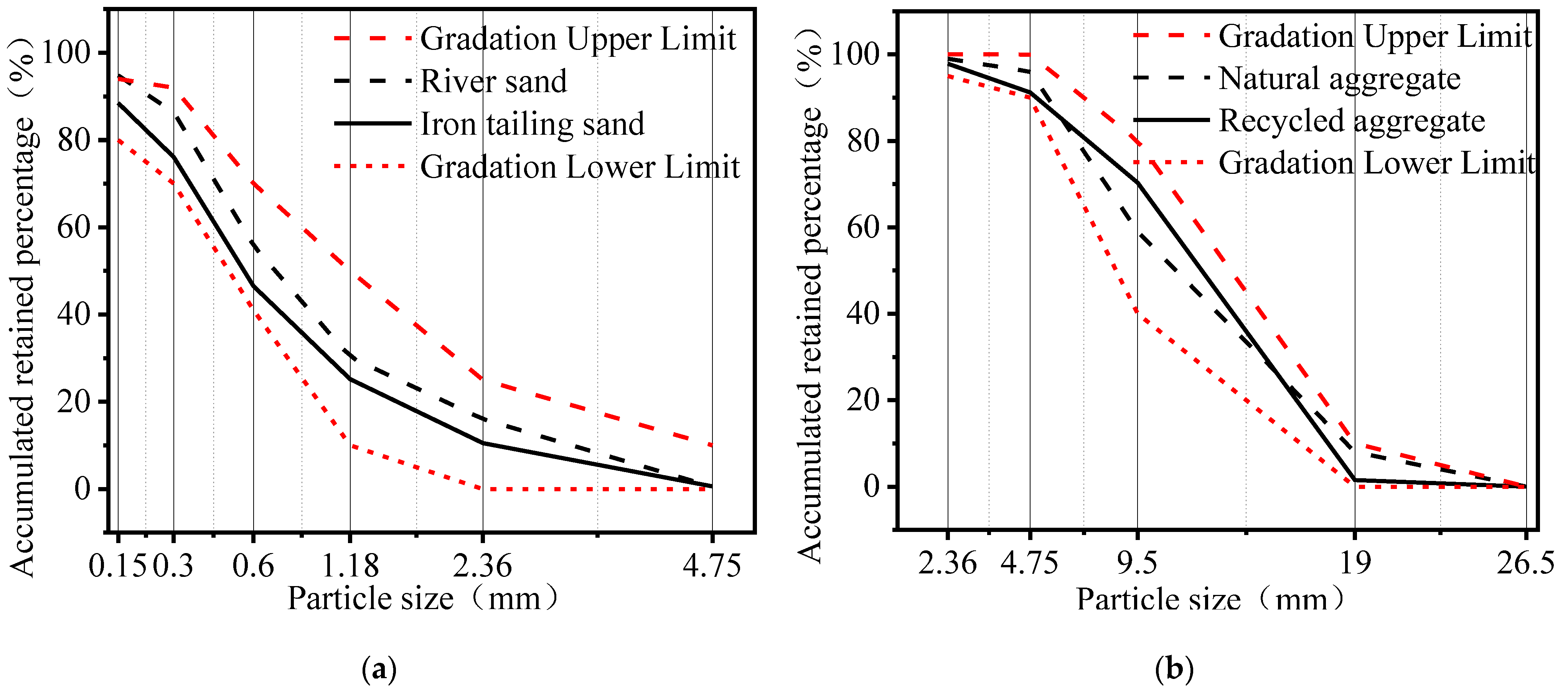 Buildings 13 01176 g002