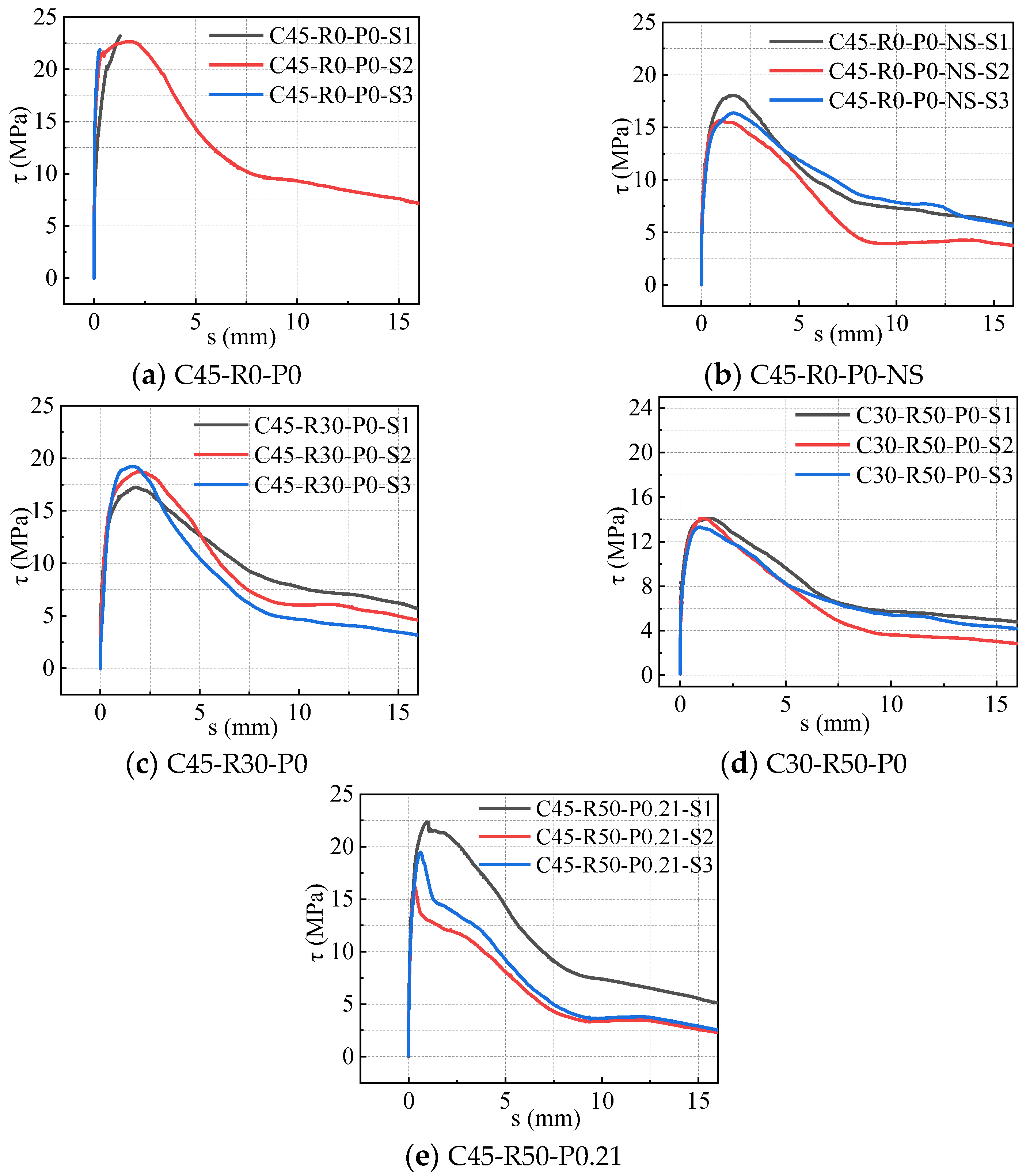 Buildings 13 01176 g006
