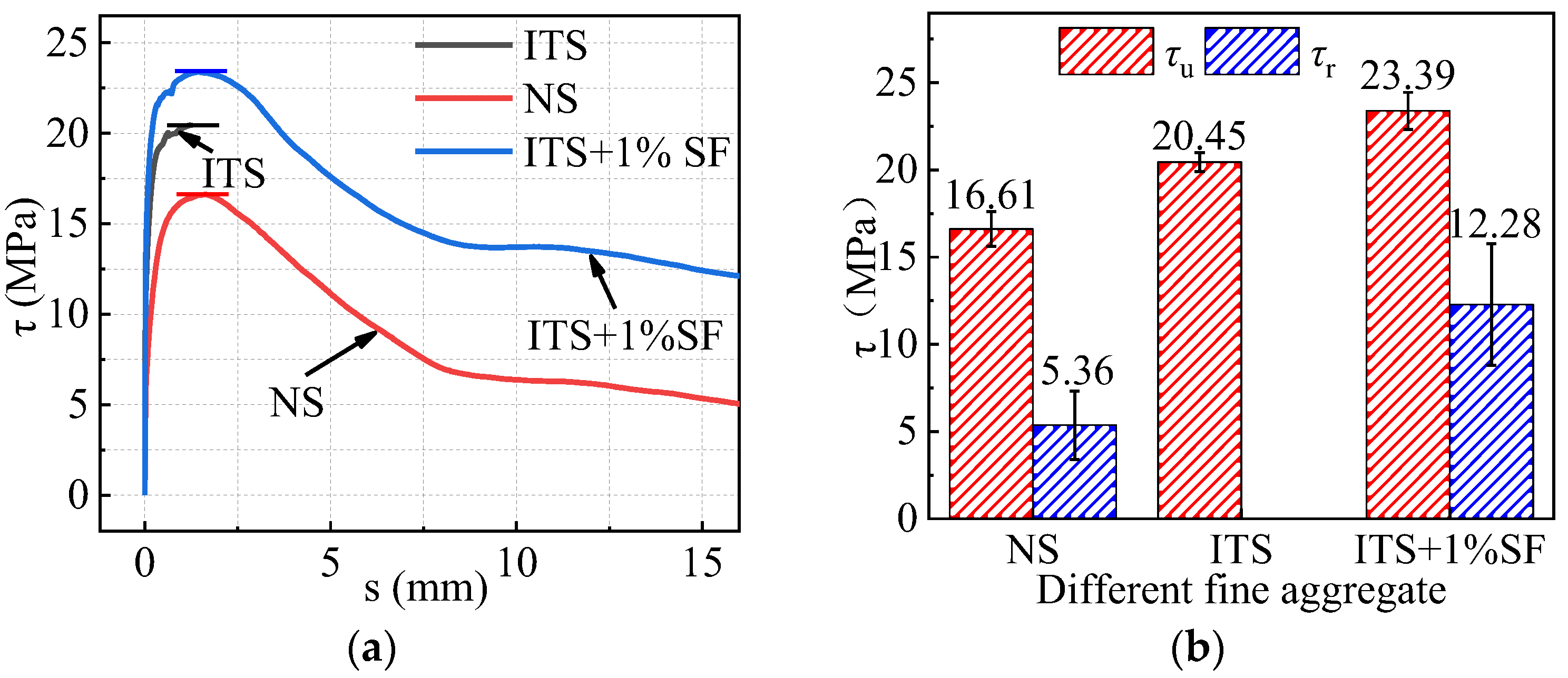 Buildings 13 01176 g007