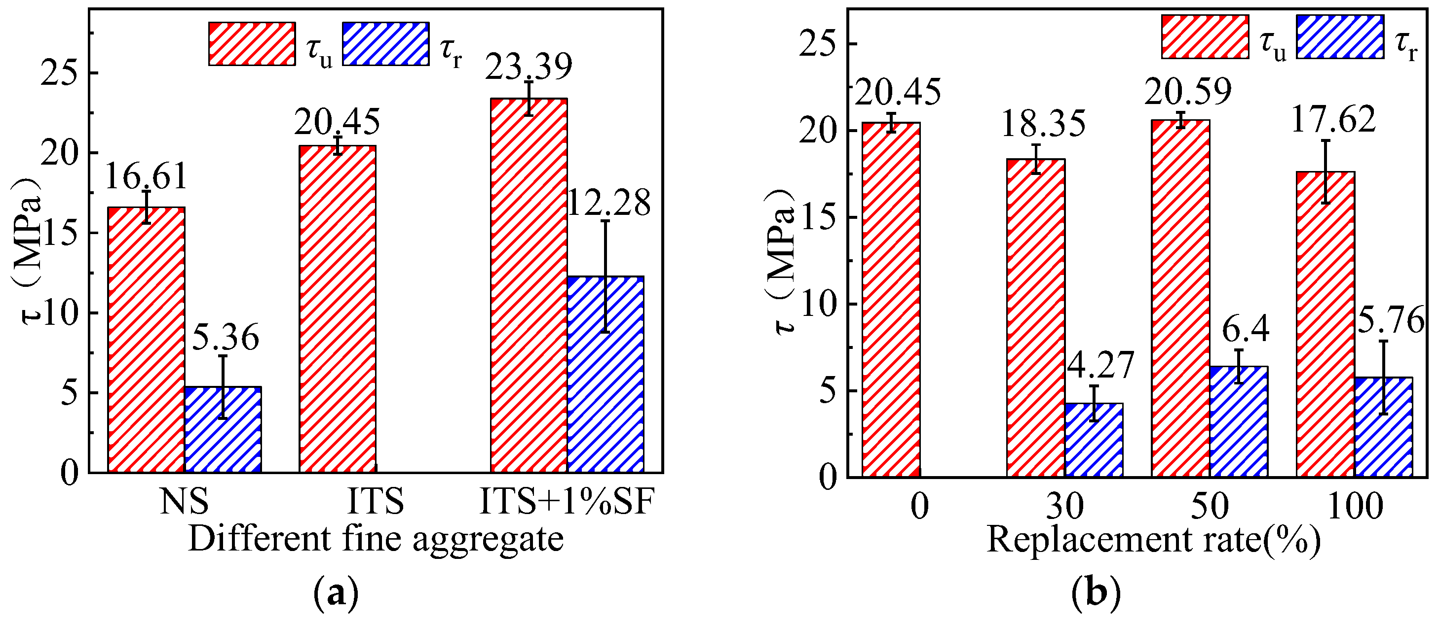 Buildings 13 01176 g008