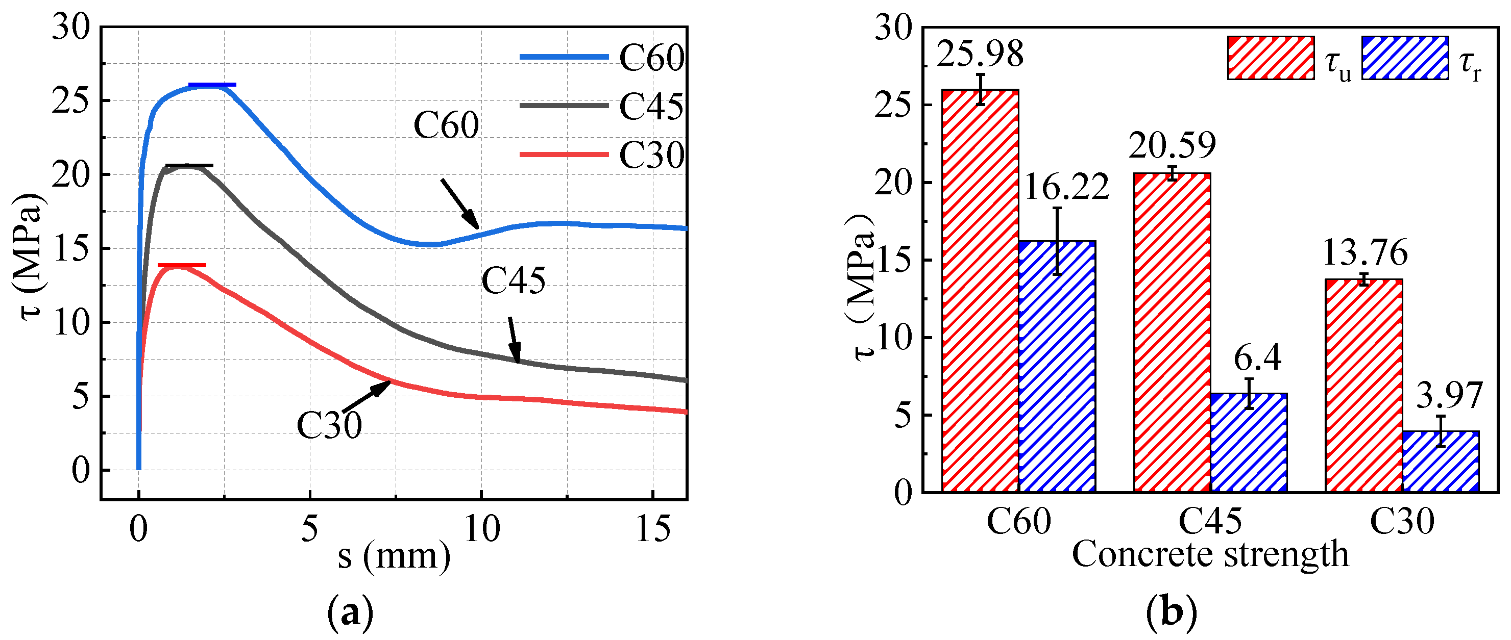 Buildings 13 01176 g009