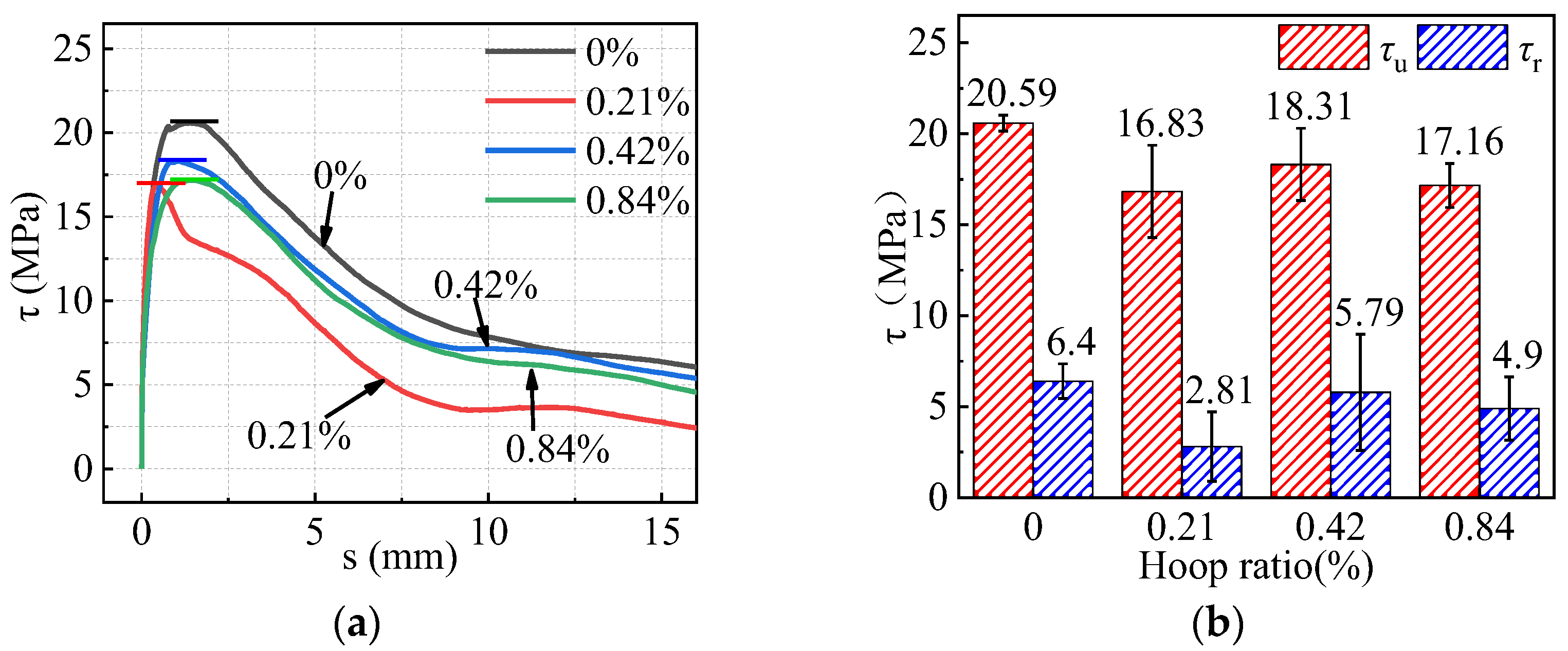 Buildings 13 01176 g010