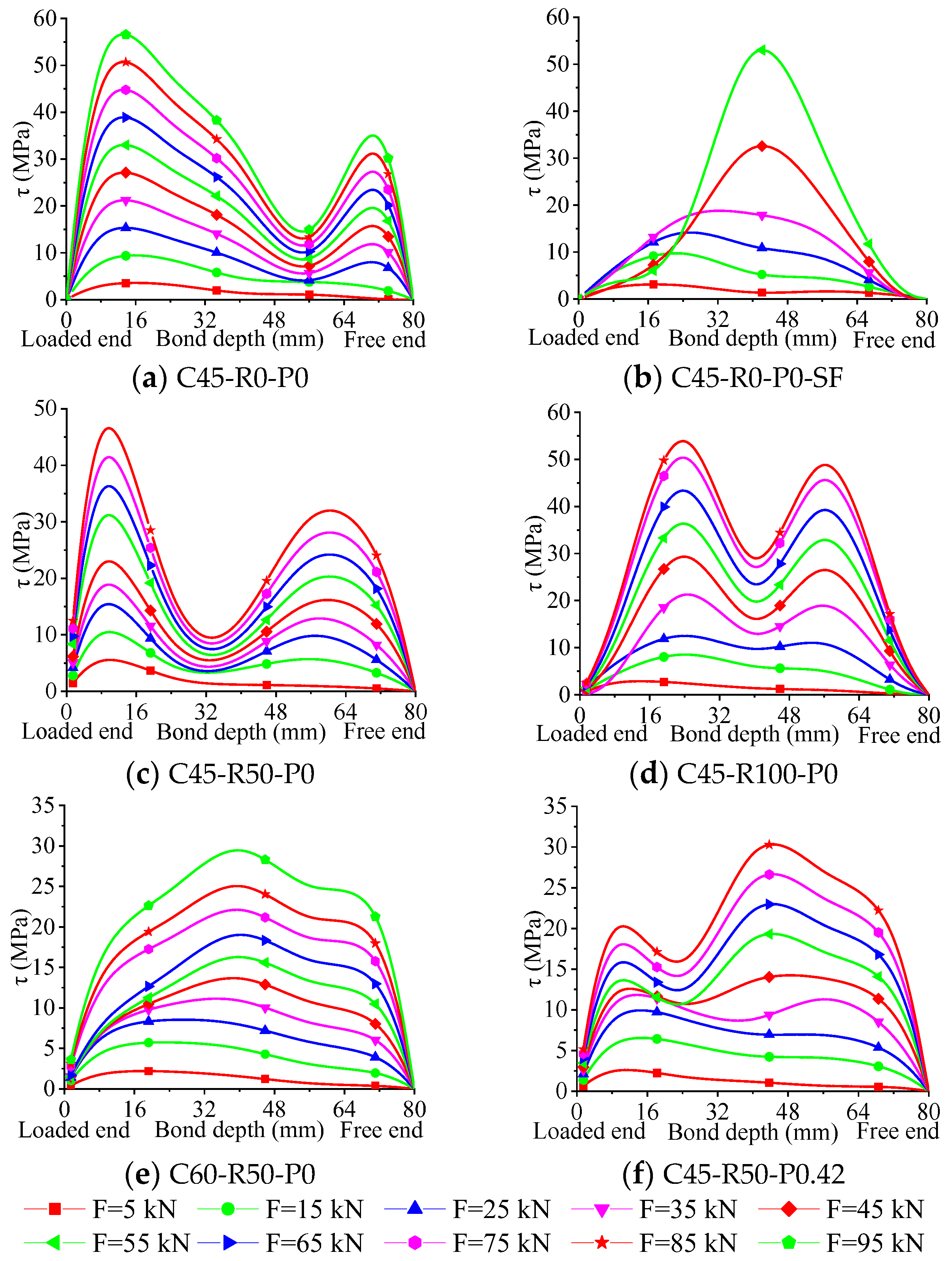 Buildings 13 01176 g011