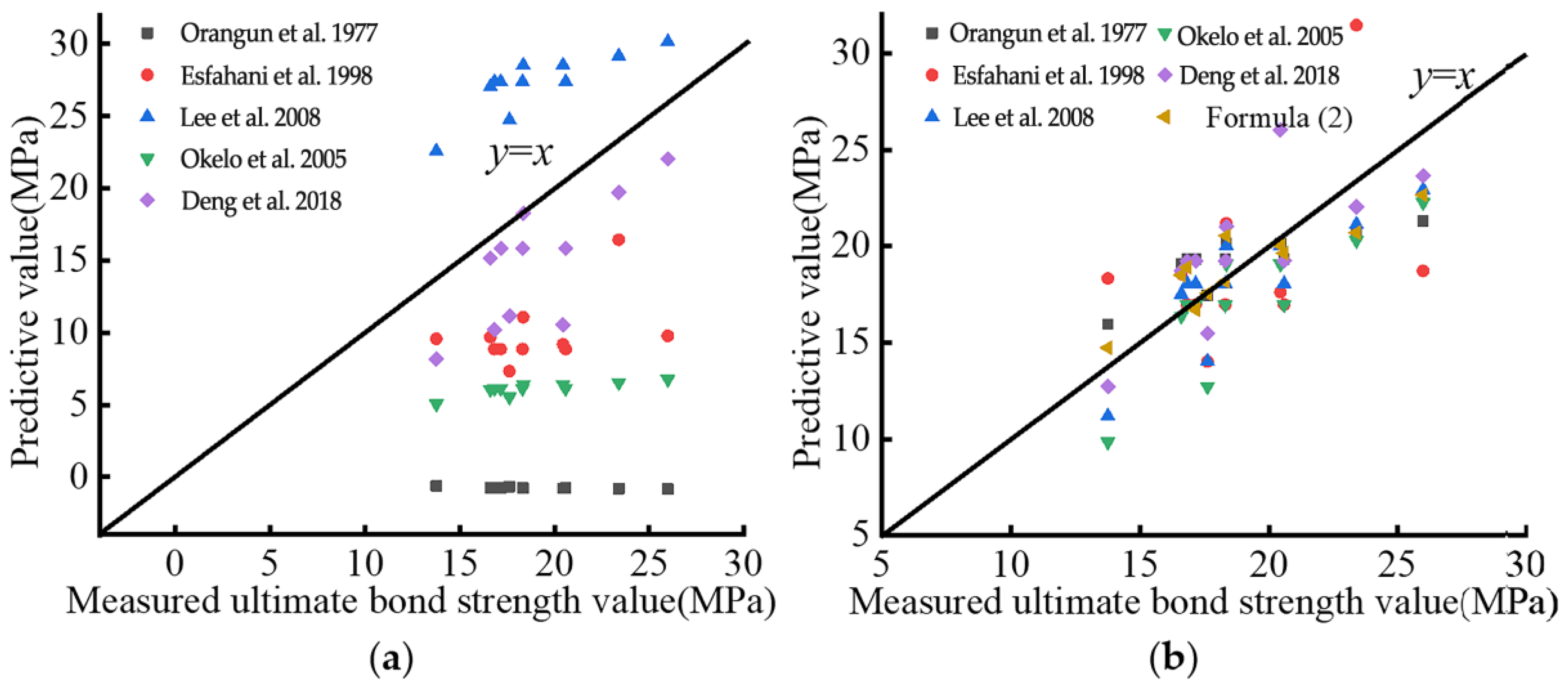 Buildings 13 01176 g012