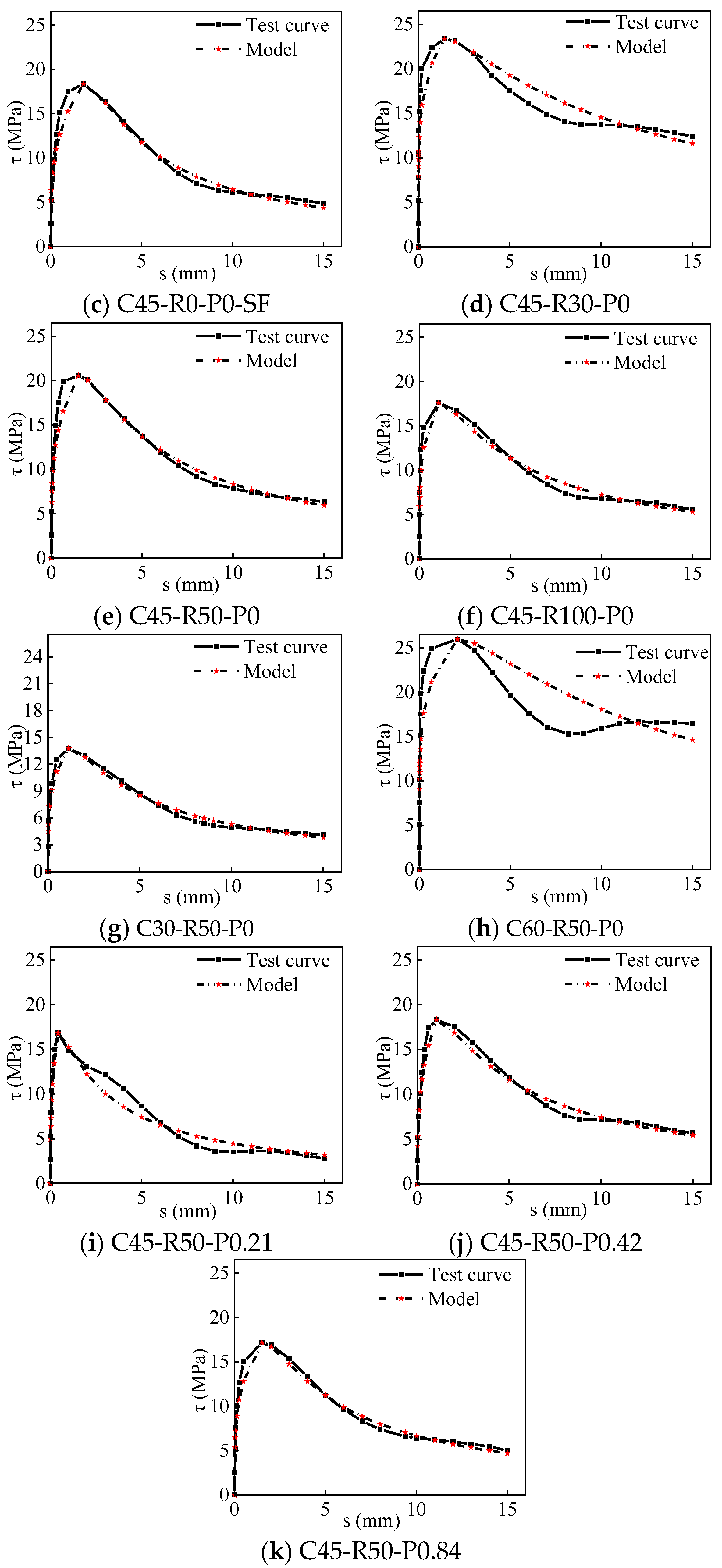 Buildings 13 01176 g013b