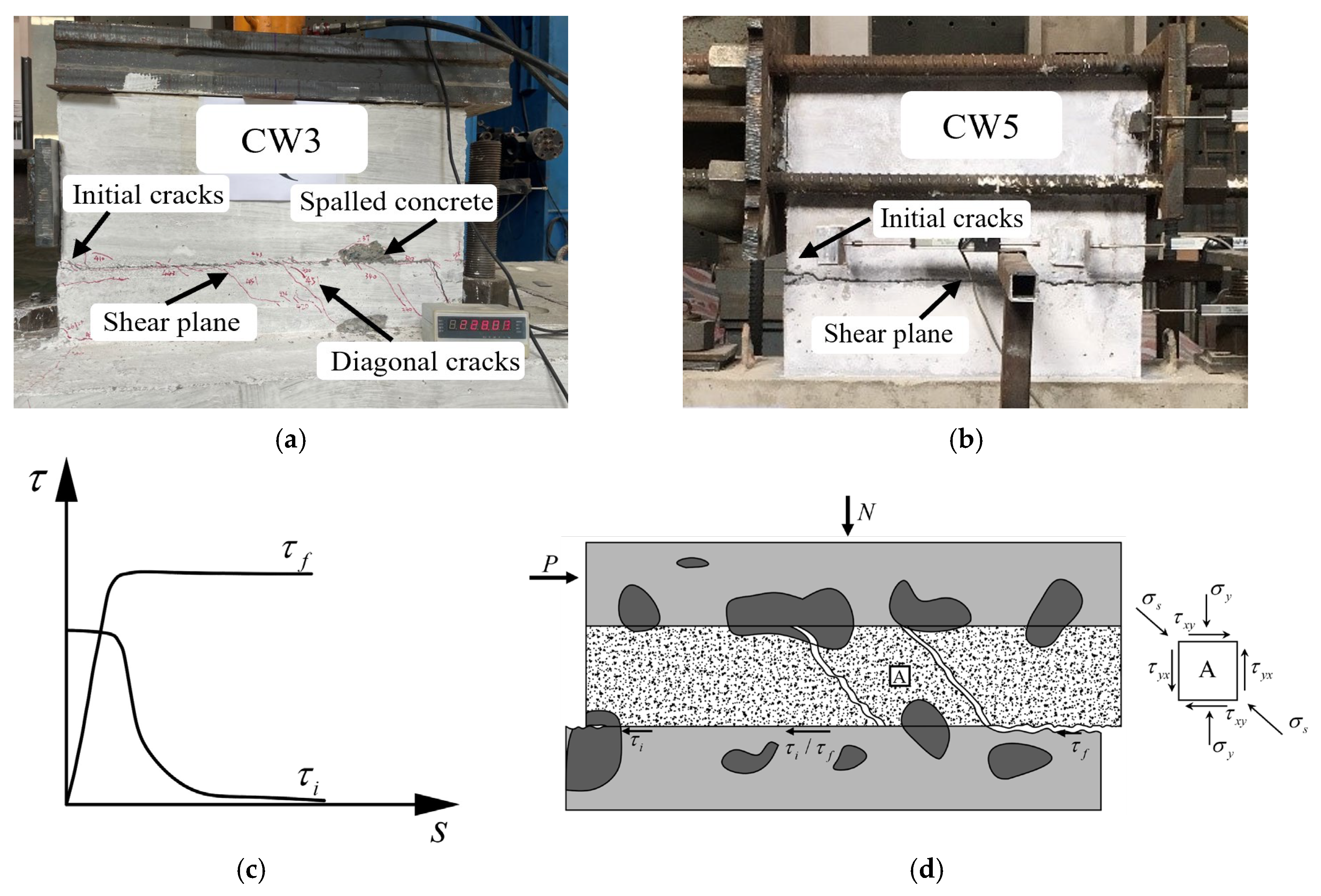 Buildings 13 01177 g004