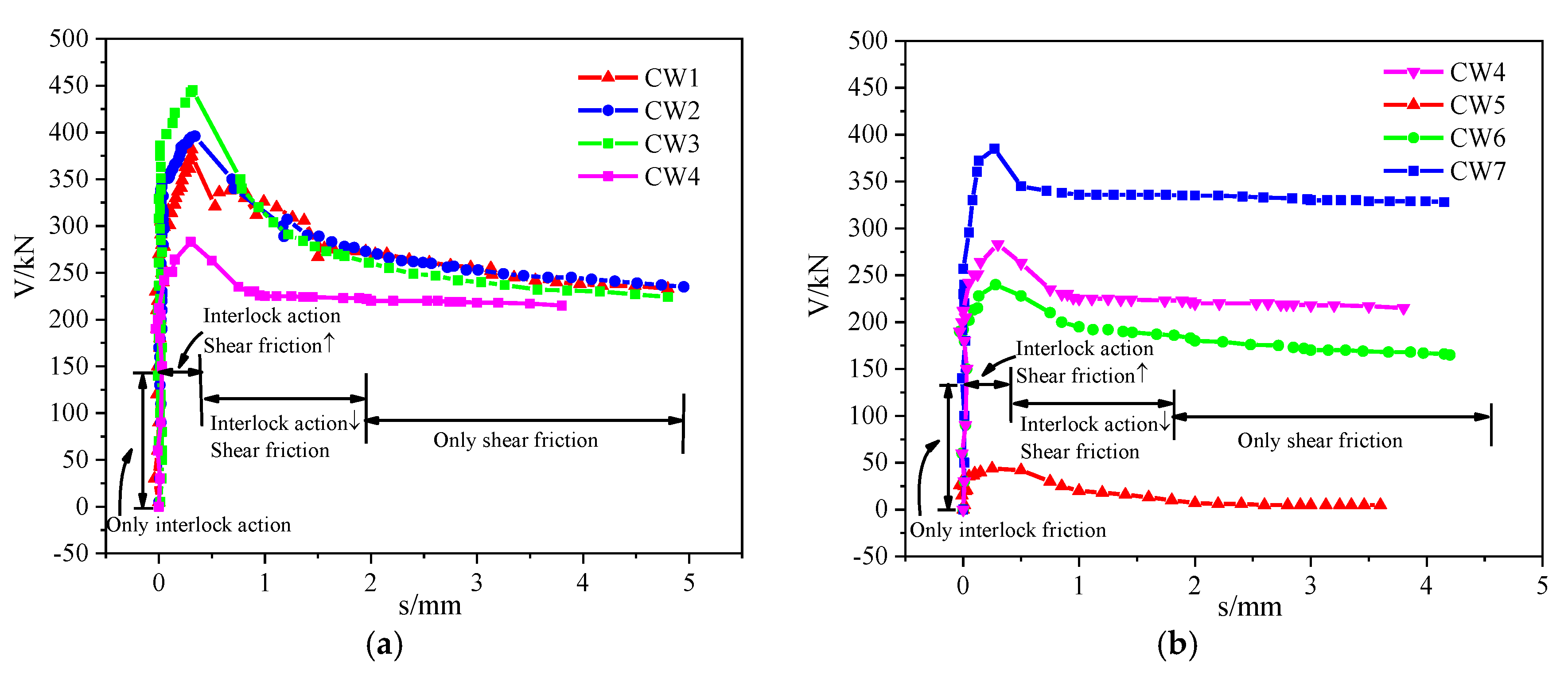 Buildings 13 01177 g005