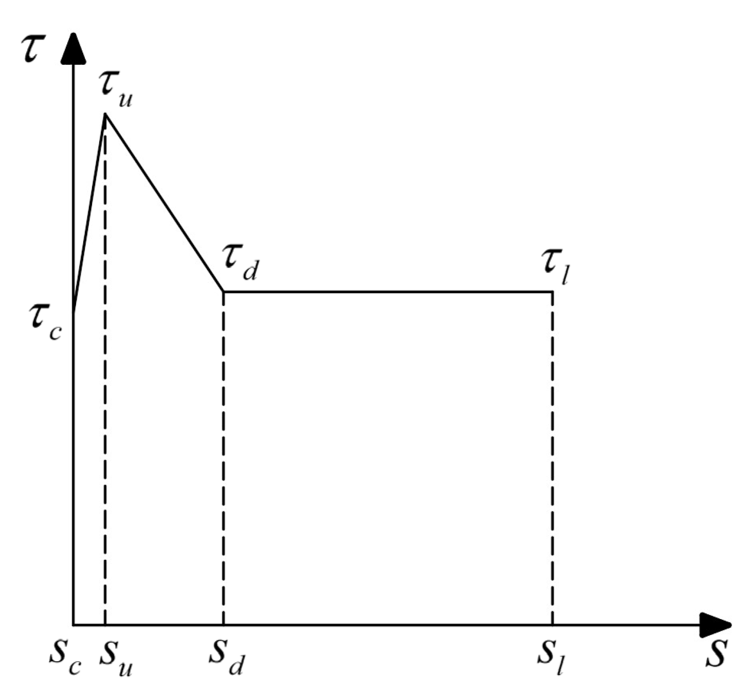 Buildings 13 01177 g007