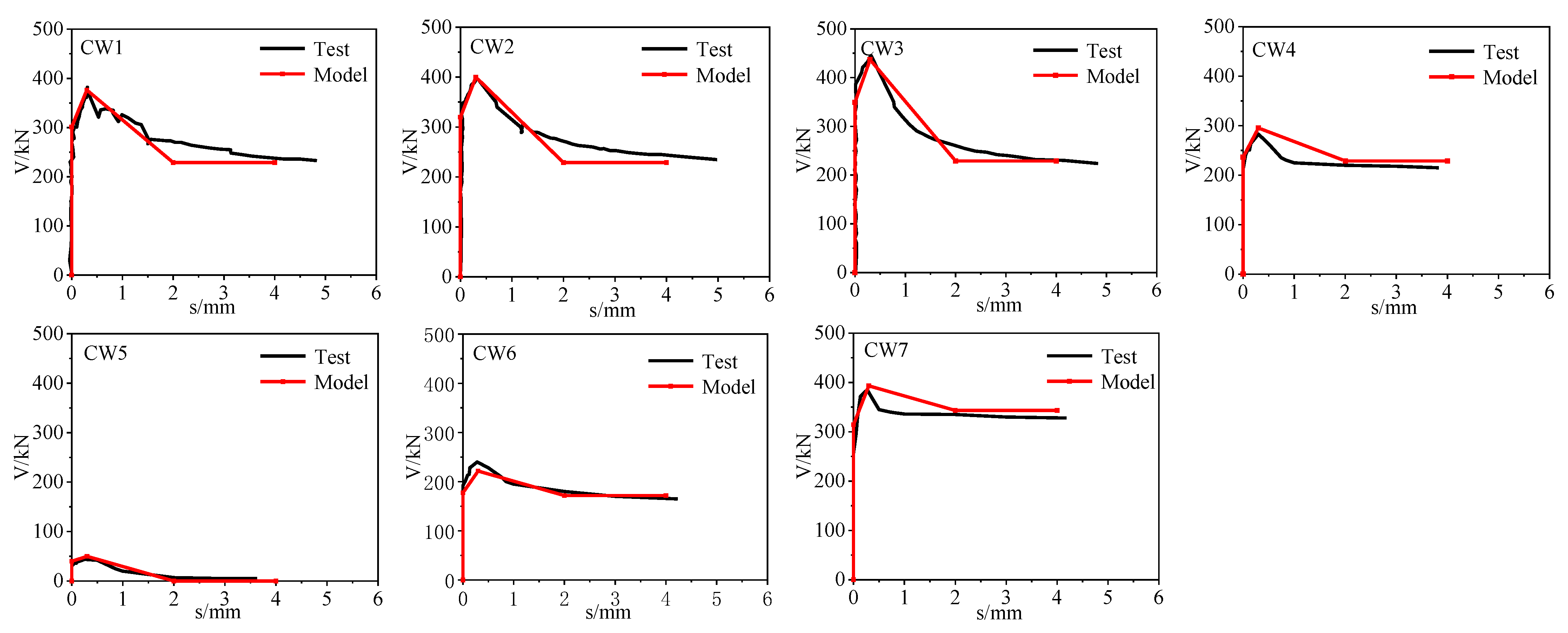 Buildings 13 01177 g008