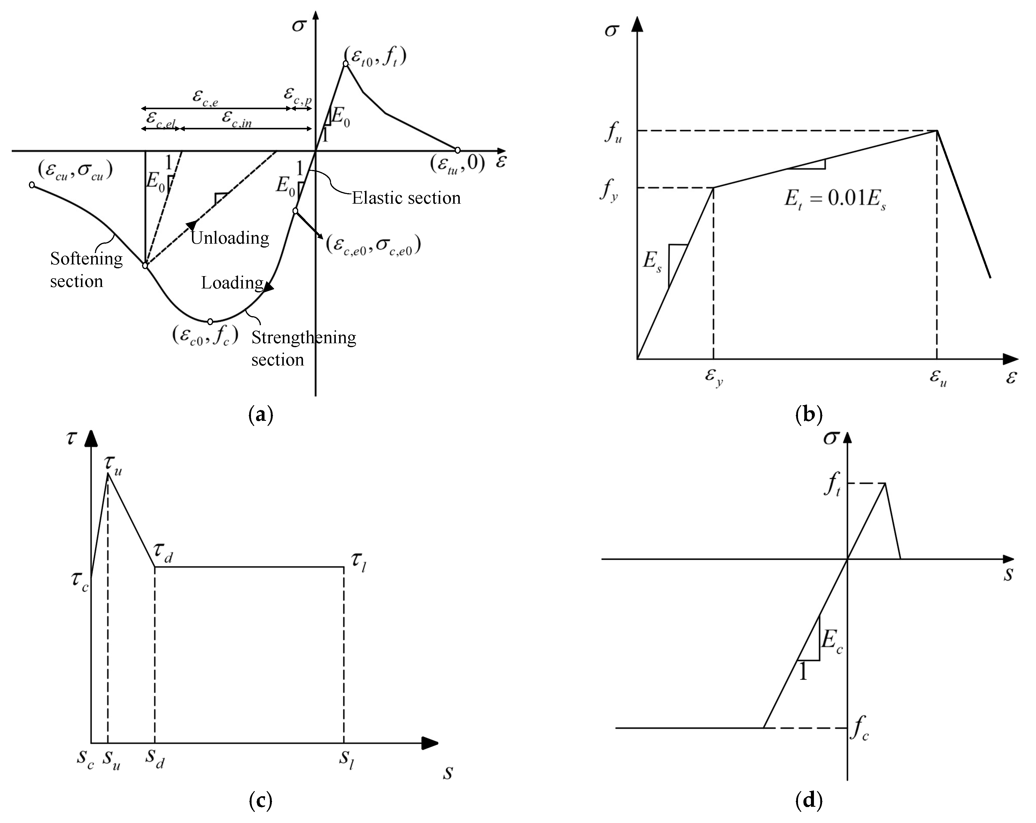Buildings 13 01177 g012