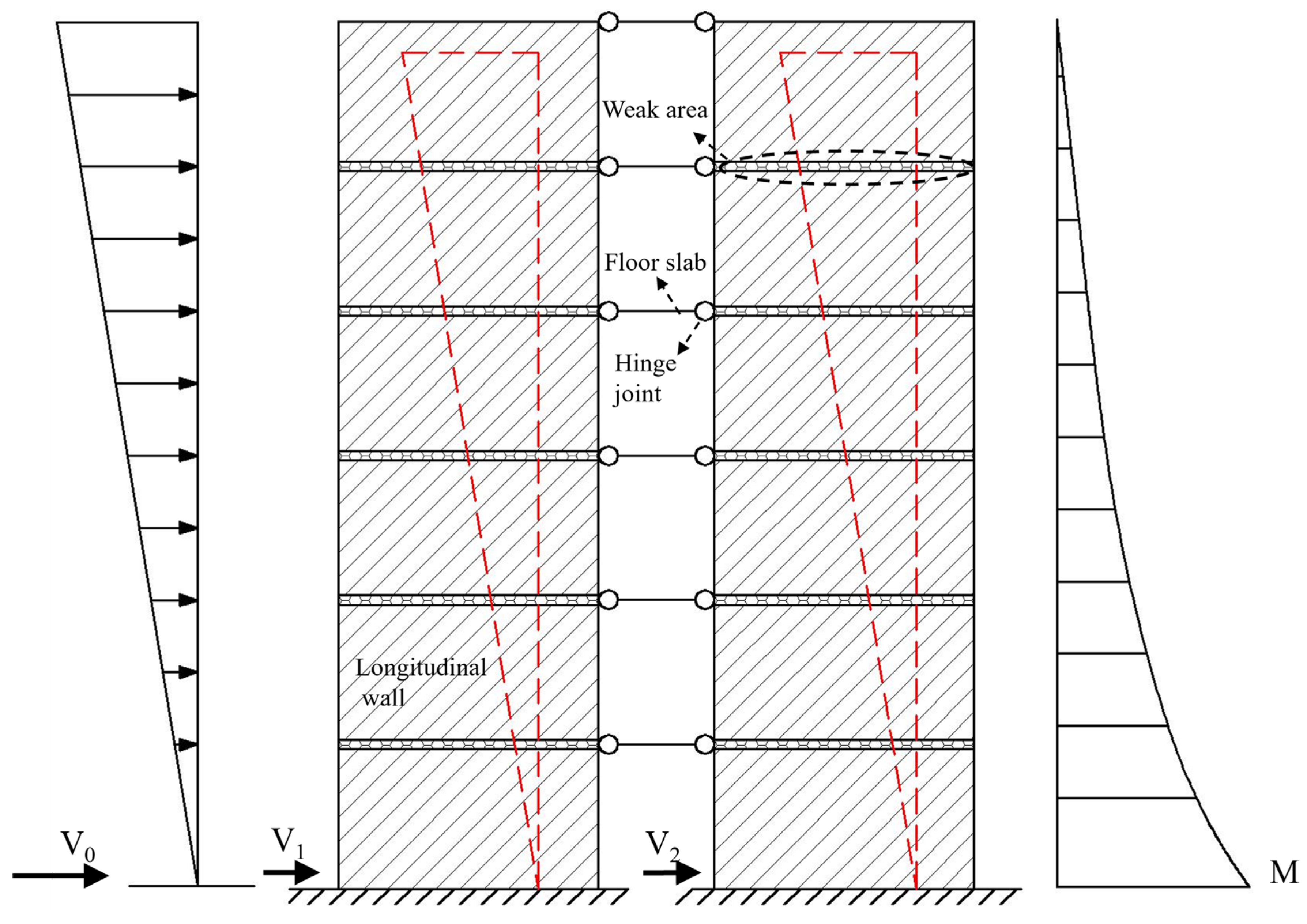 Buildings 13 01177 g021