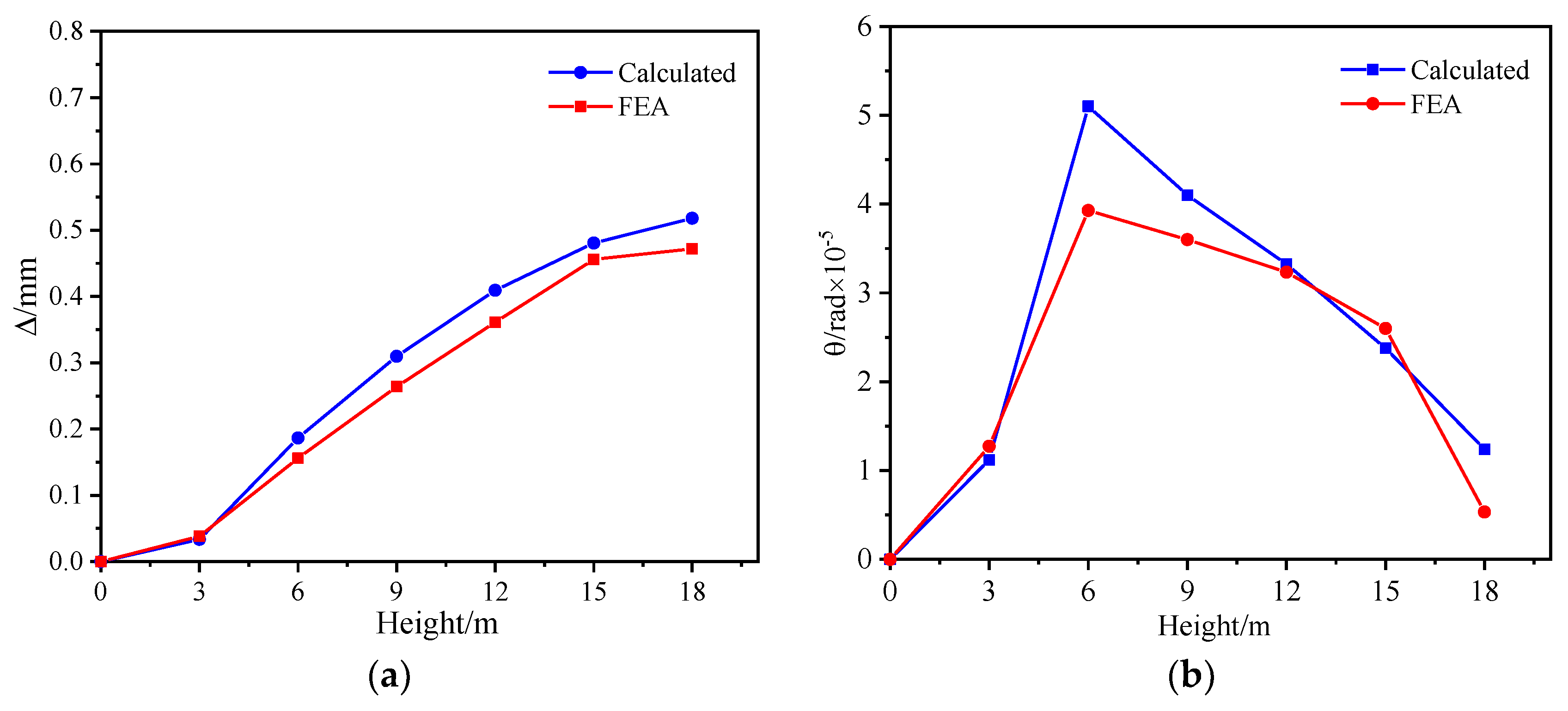 Buildings 13 01177 g022