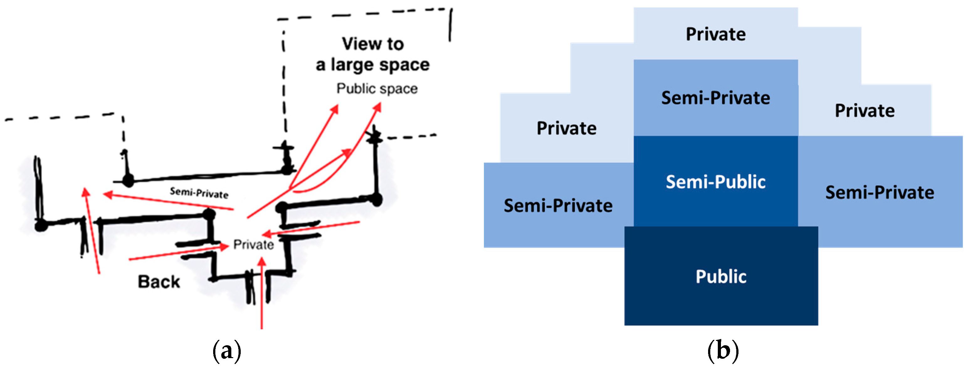 Buildings 13 01179 g002