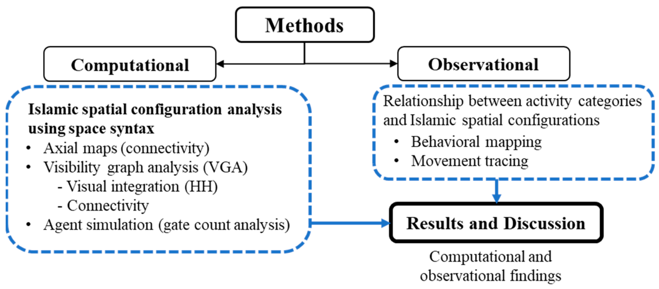 Buildings 13 01179 g003