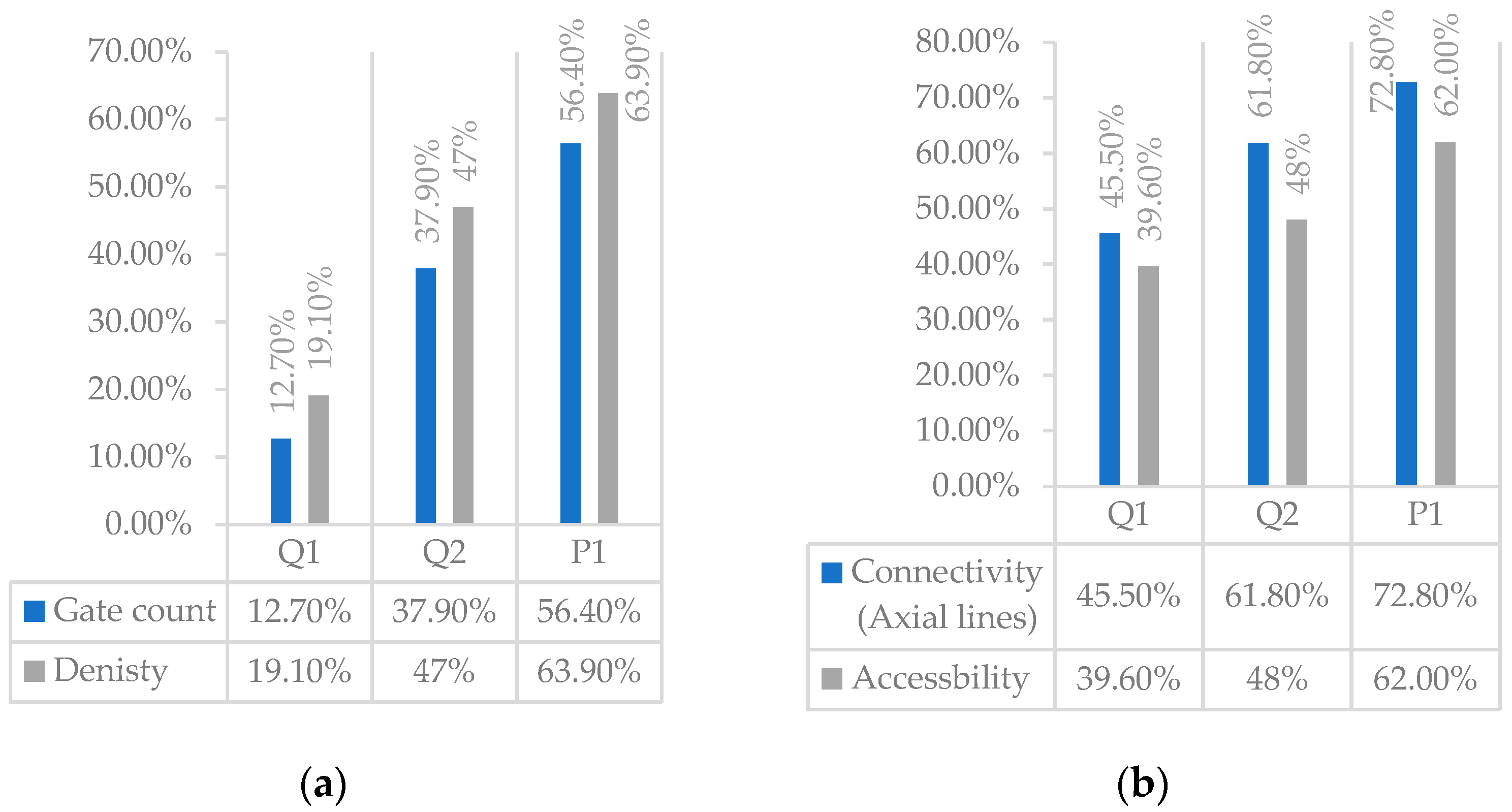 Buildings 13 01179 g012