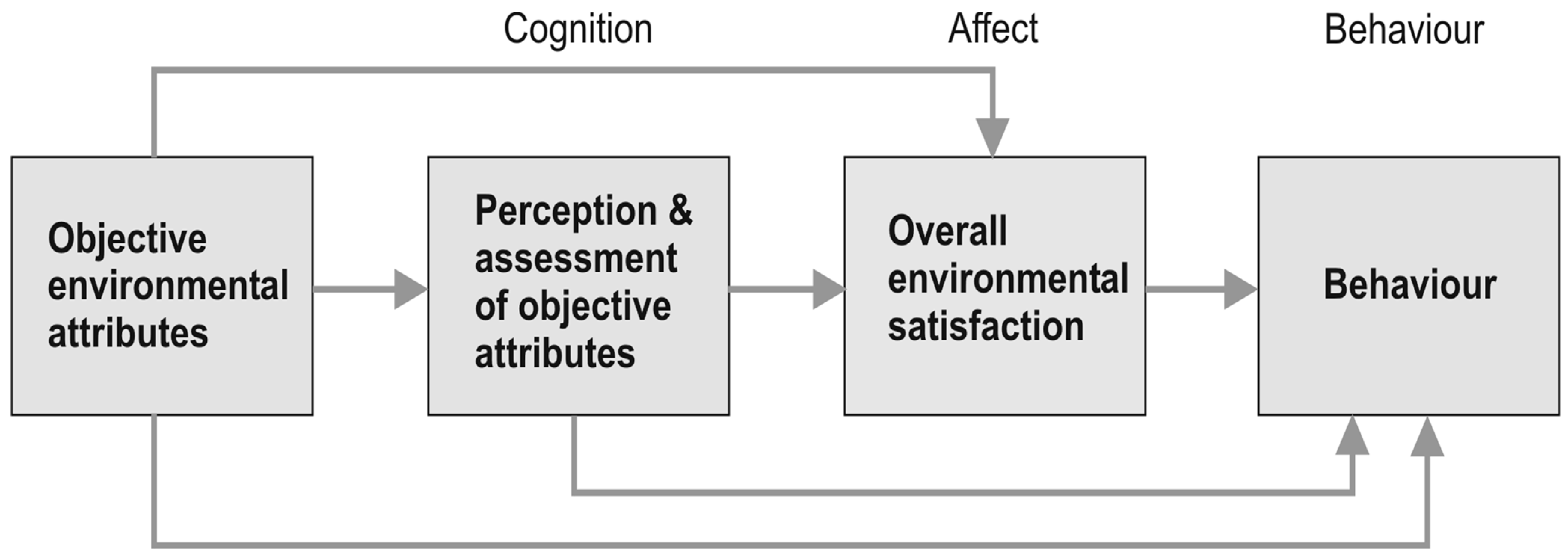 Buildings 13 01183 g002