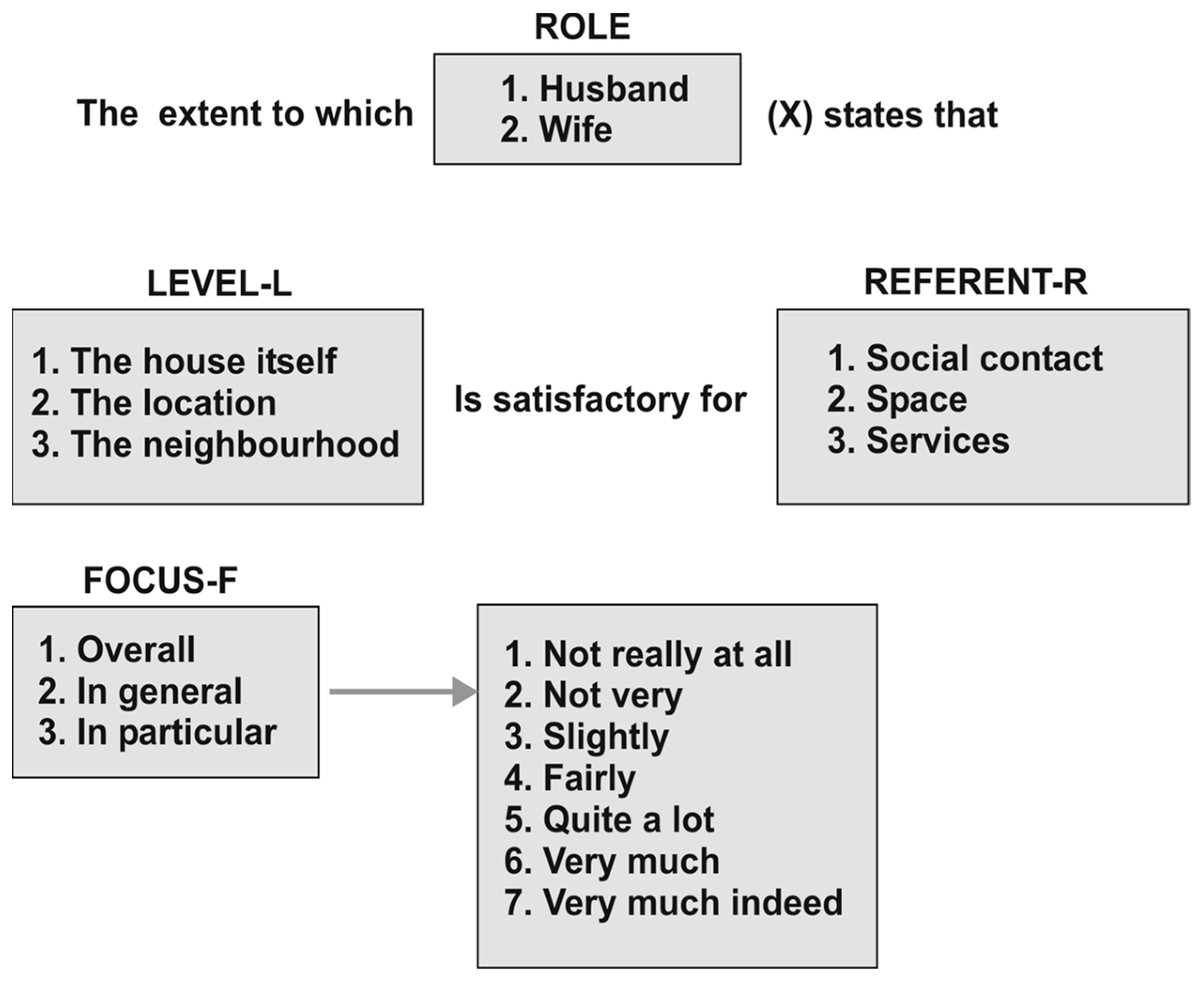 Buildings 13 01183 g003