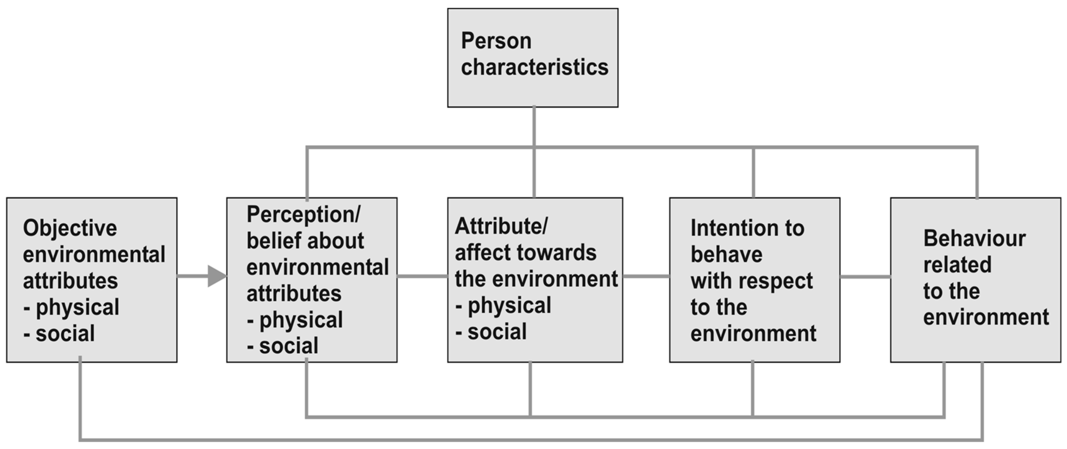 Buildings 13 01183 g004