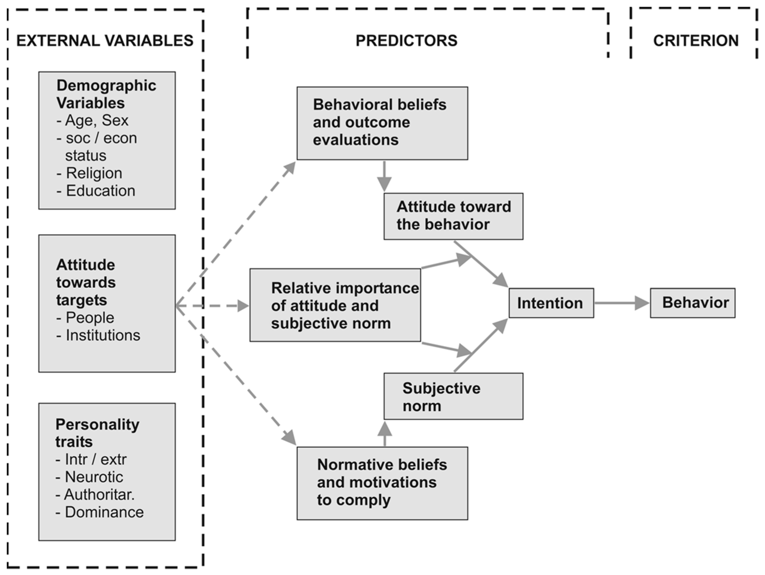 Buildings 13 01183 g005