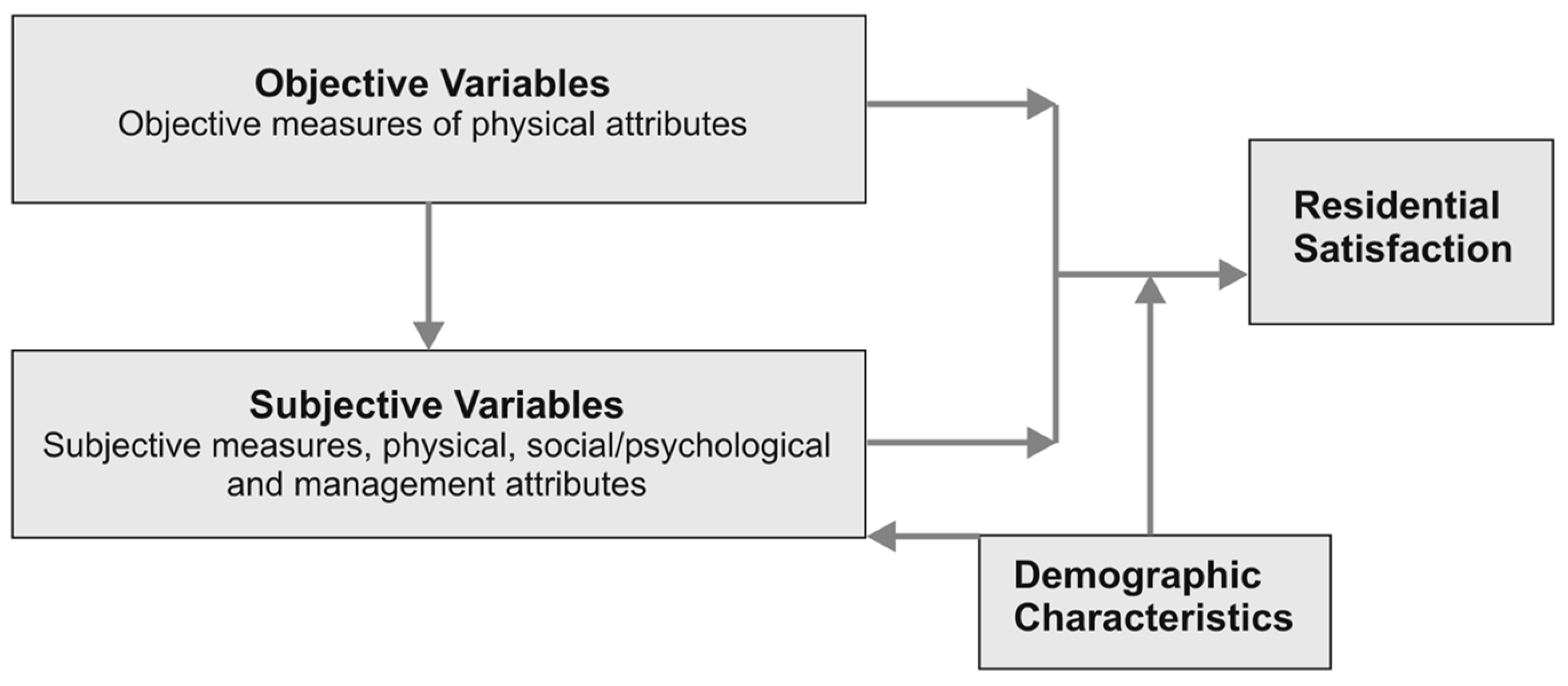 Buildings 13 01183 g007