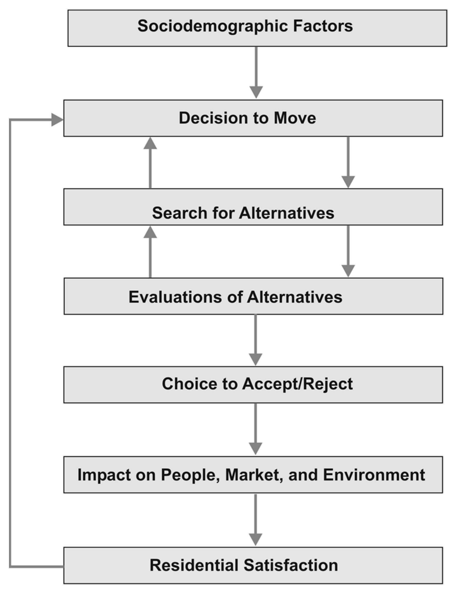 Buildings 13 01183 g009