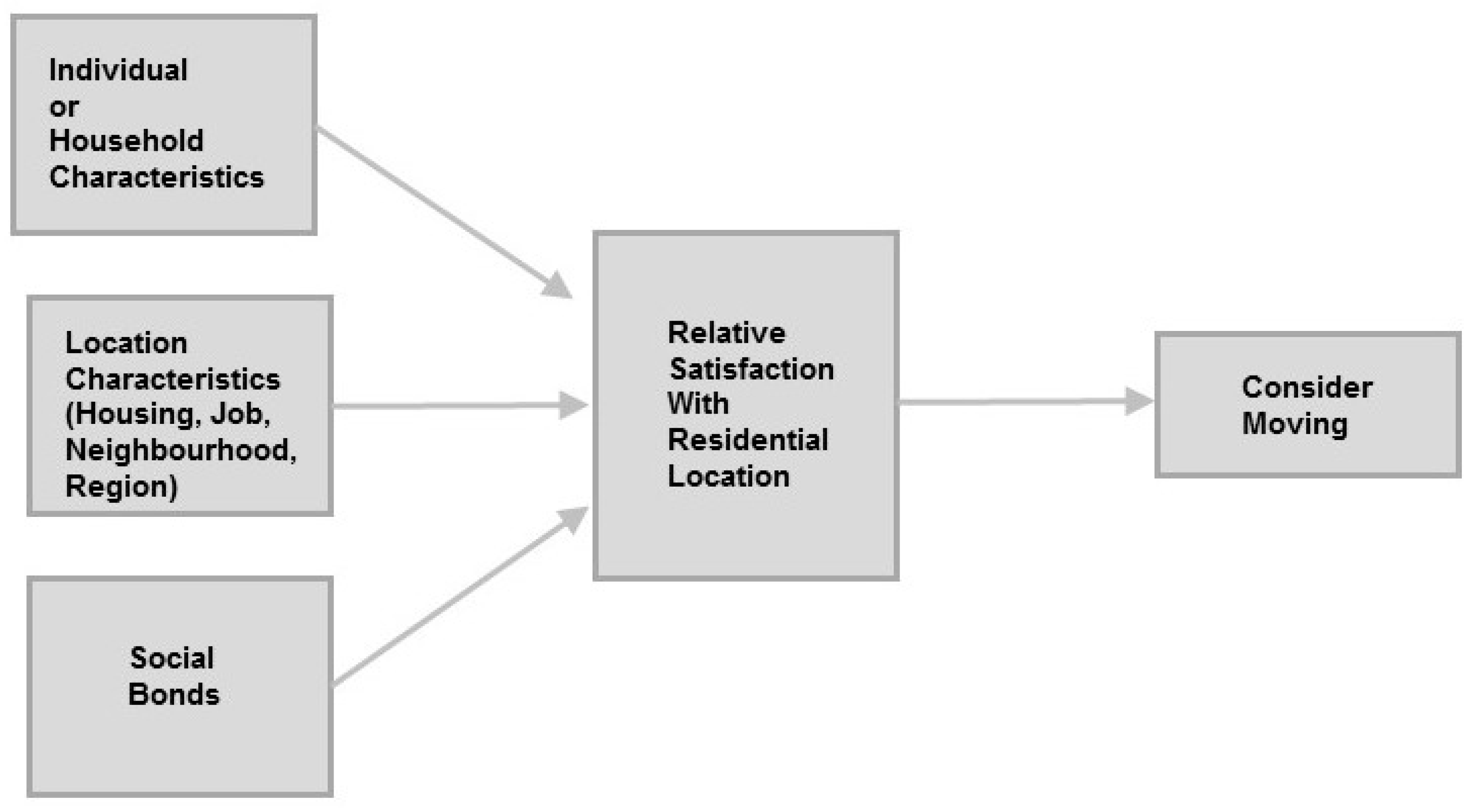 Buildings 13 01183 g010