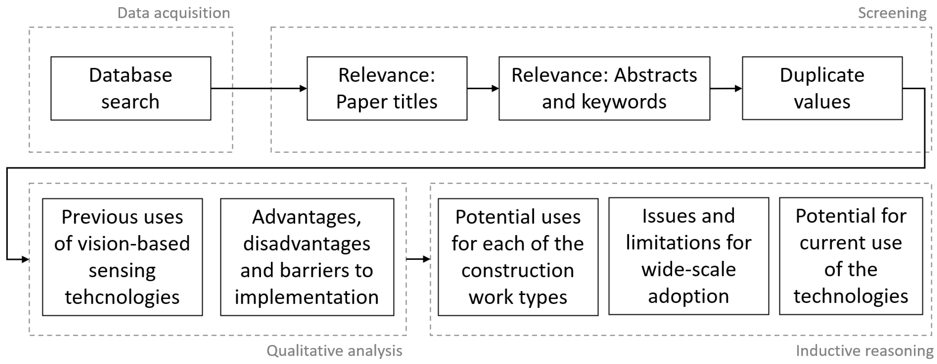 Buildings 13 01184 g001