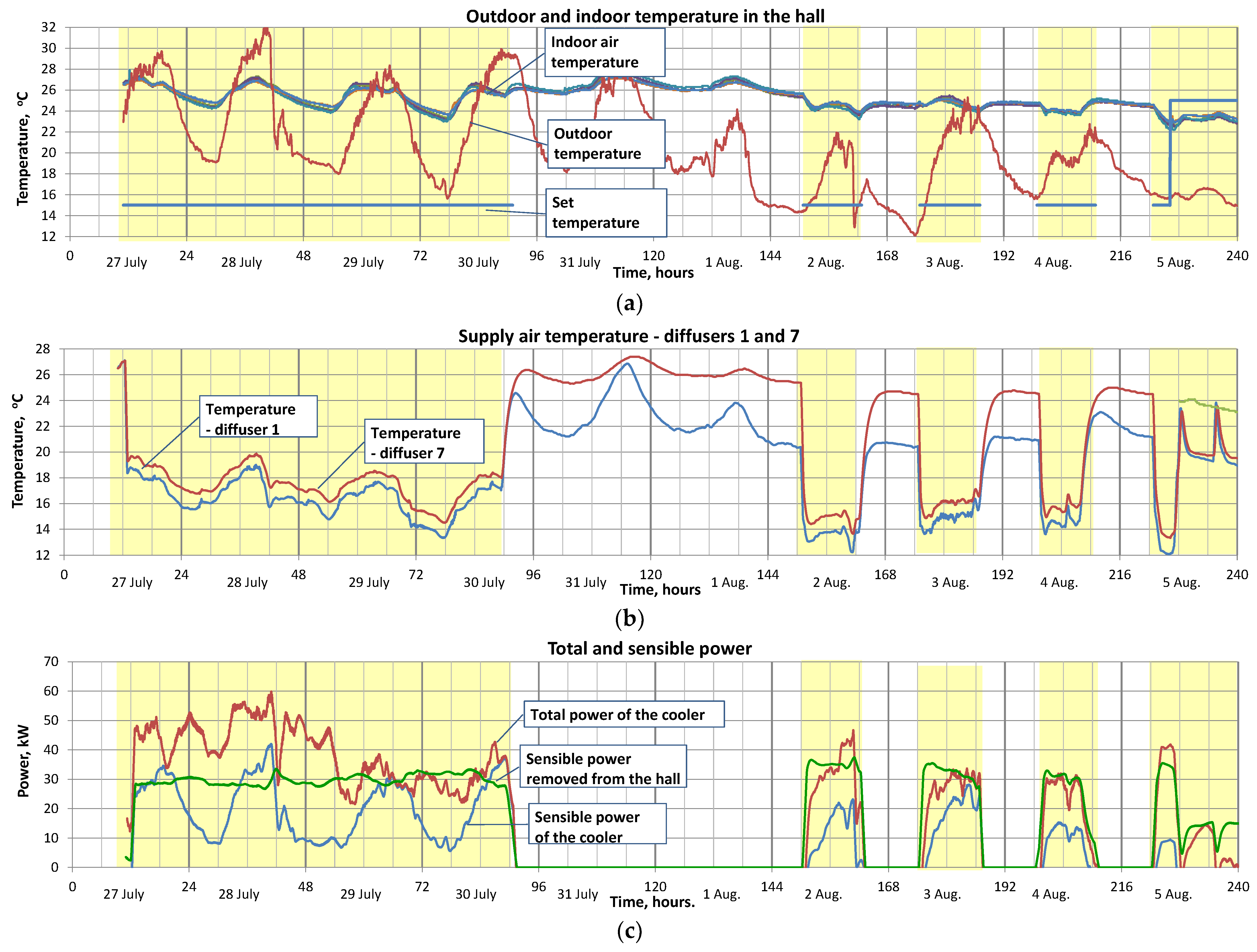 Buildings 13 01185 g006 Buildings 13 01185 g006