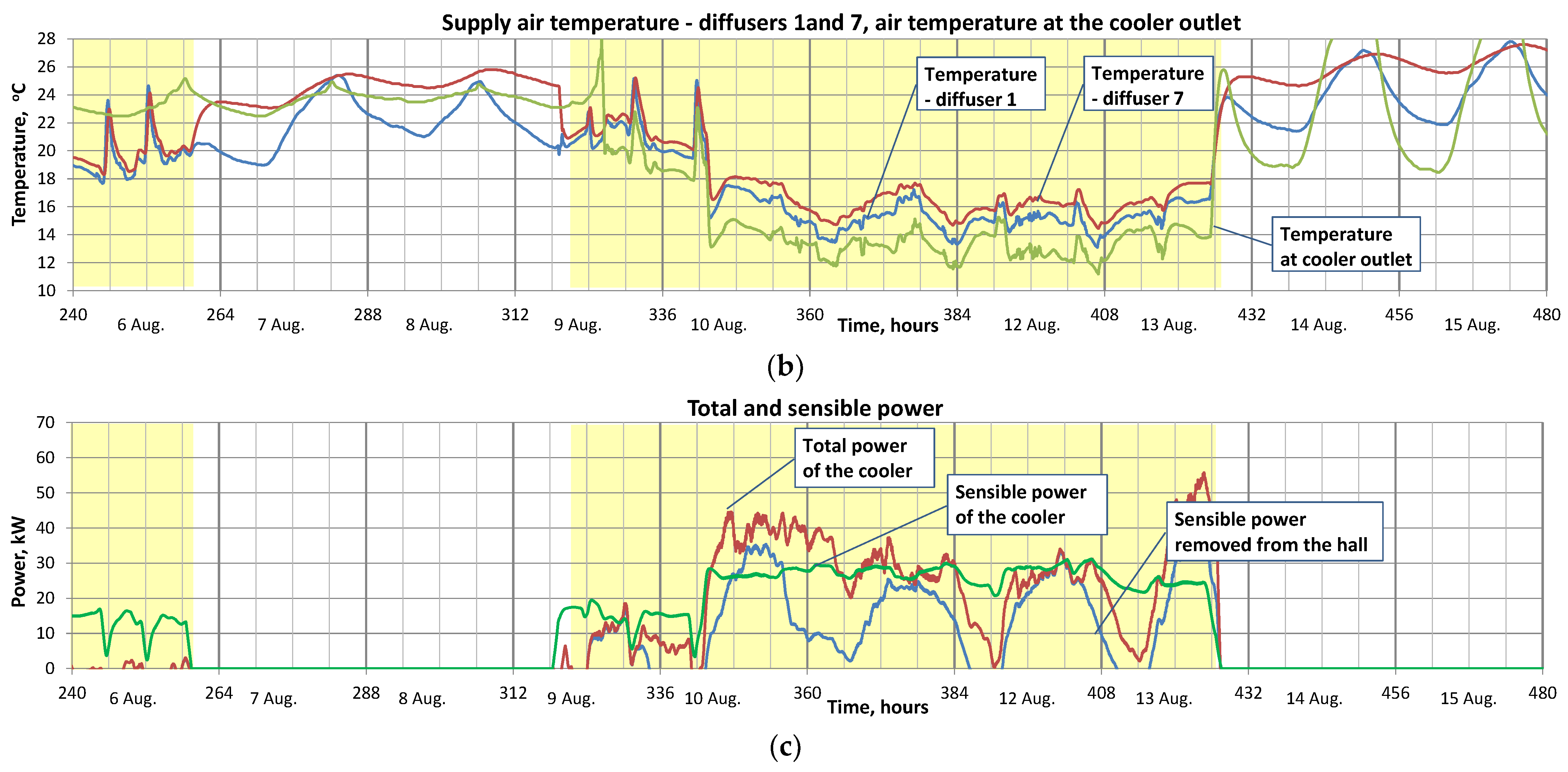 Buildings 13 01185 g007b Buildings 13 01185 g007b