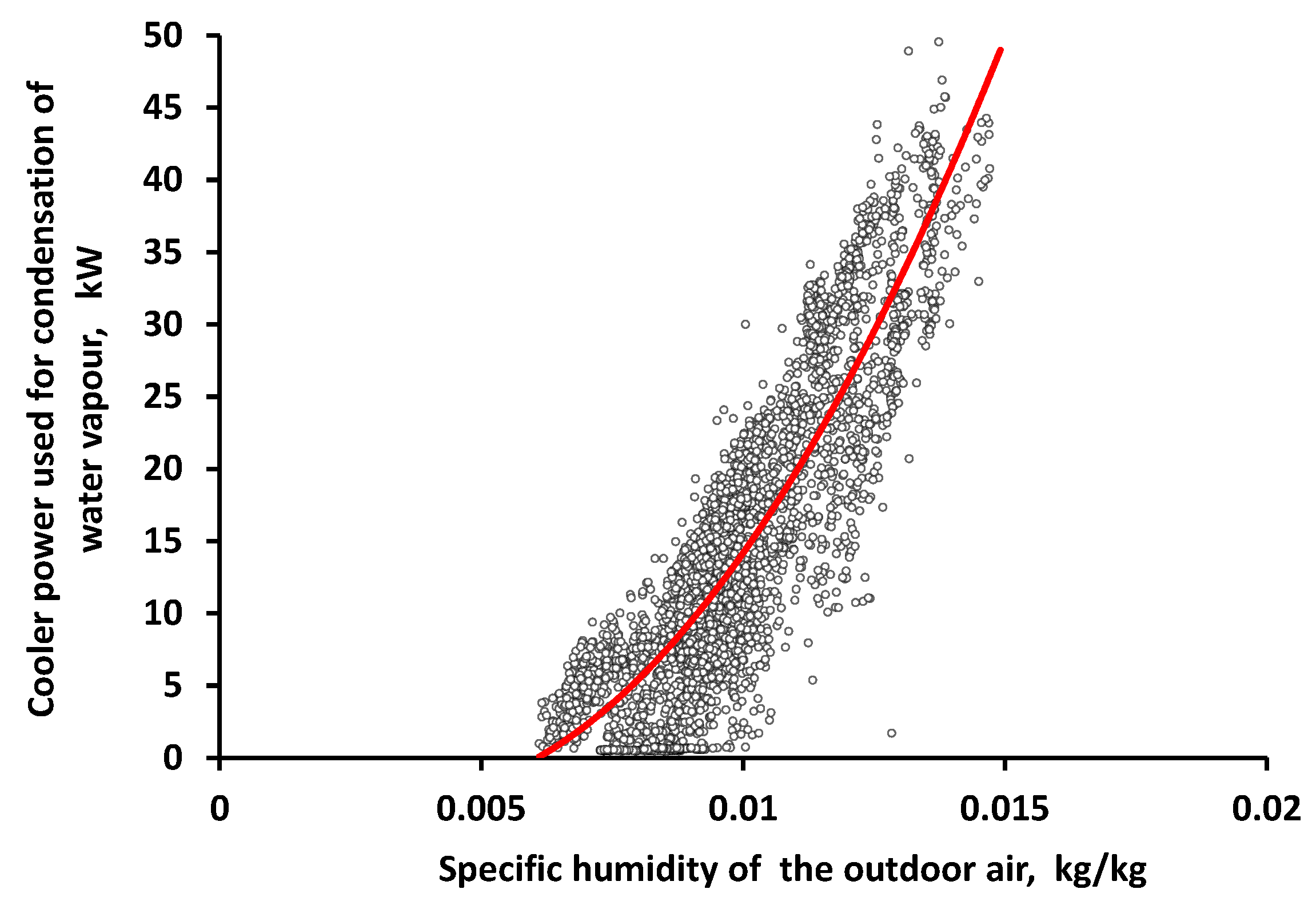 Buildings 13 01185 g009 Buildings 13 01185 g009