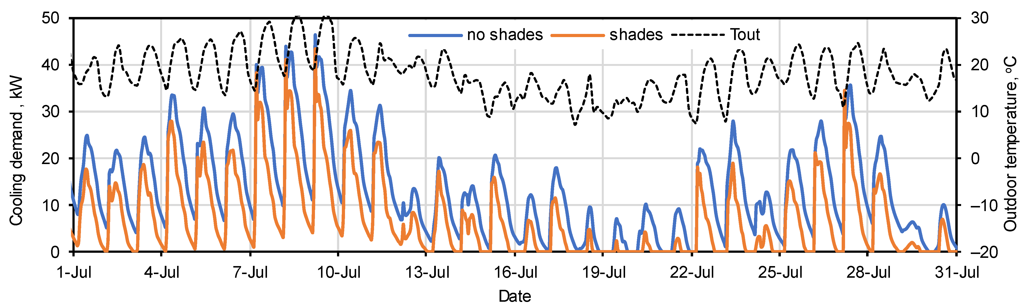 Buildings 13 01185 g010 Buildings 13 01185 g010