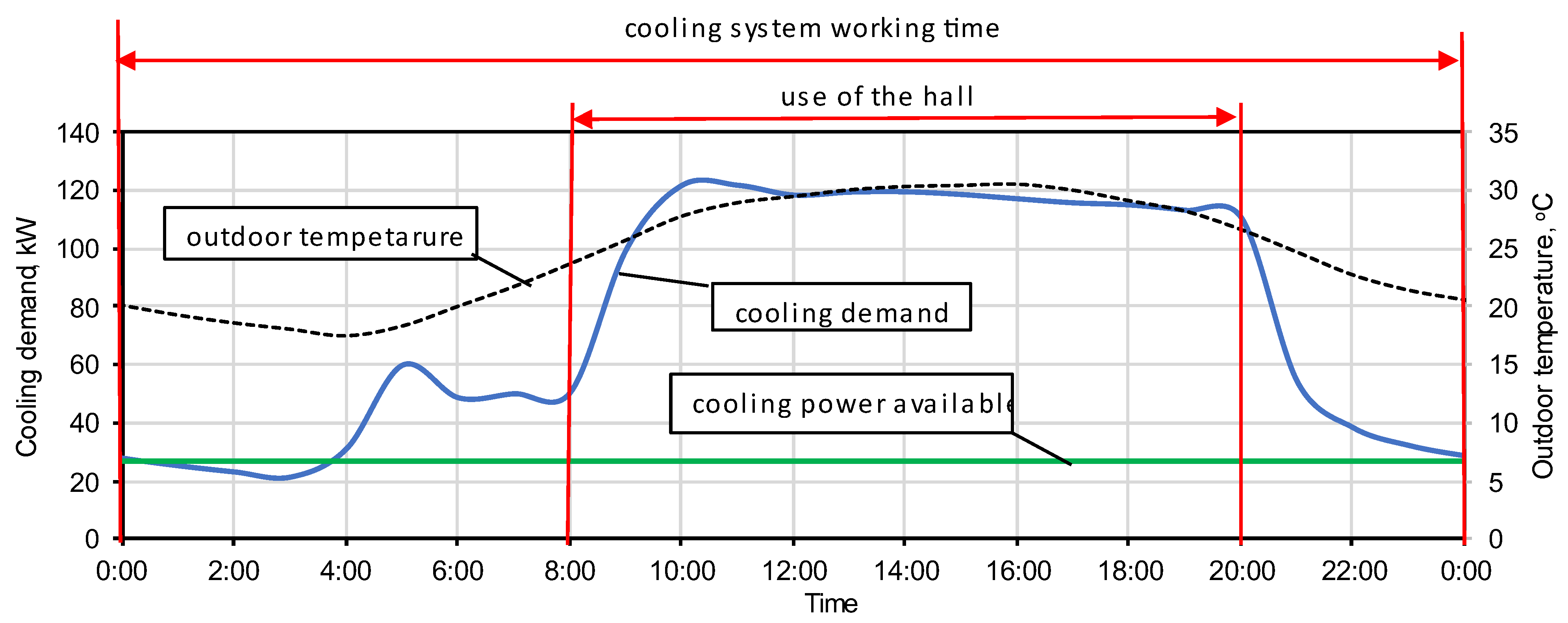 Buildings 13 01185 g012 Buildings 13 01185 g012
