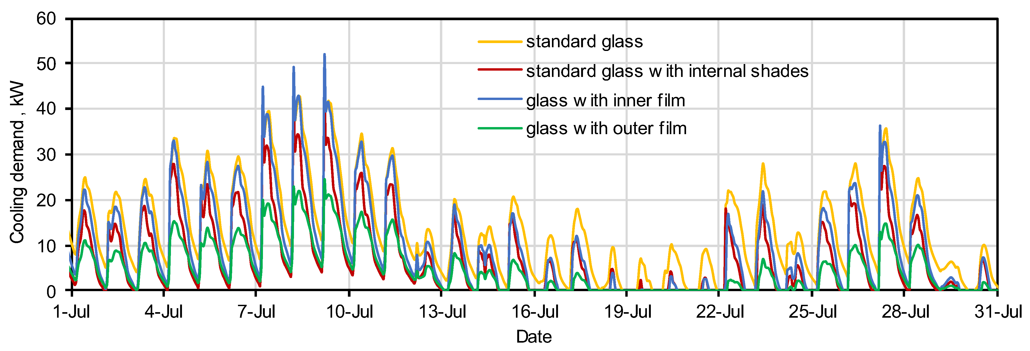 Buildings 13 01185 g013 Buildings 13 01185 g013