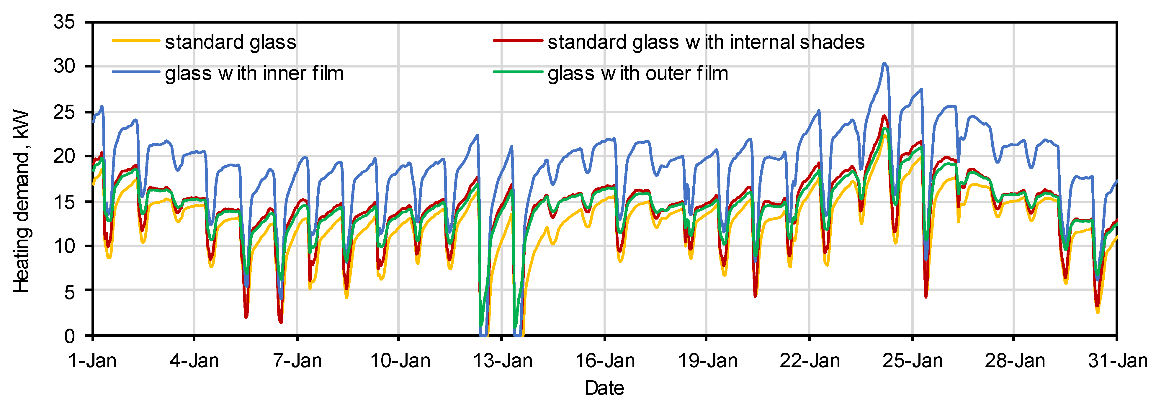 Buildings 13 01185 g014 Buildings 13 01185 g014