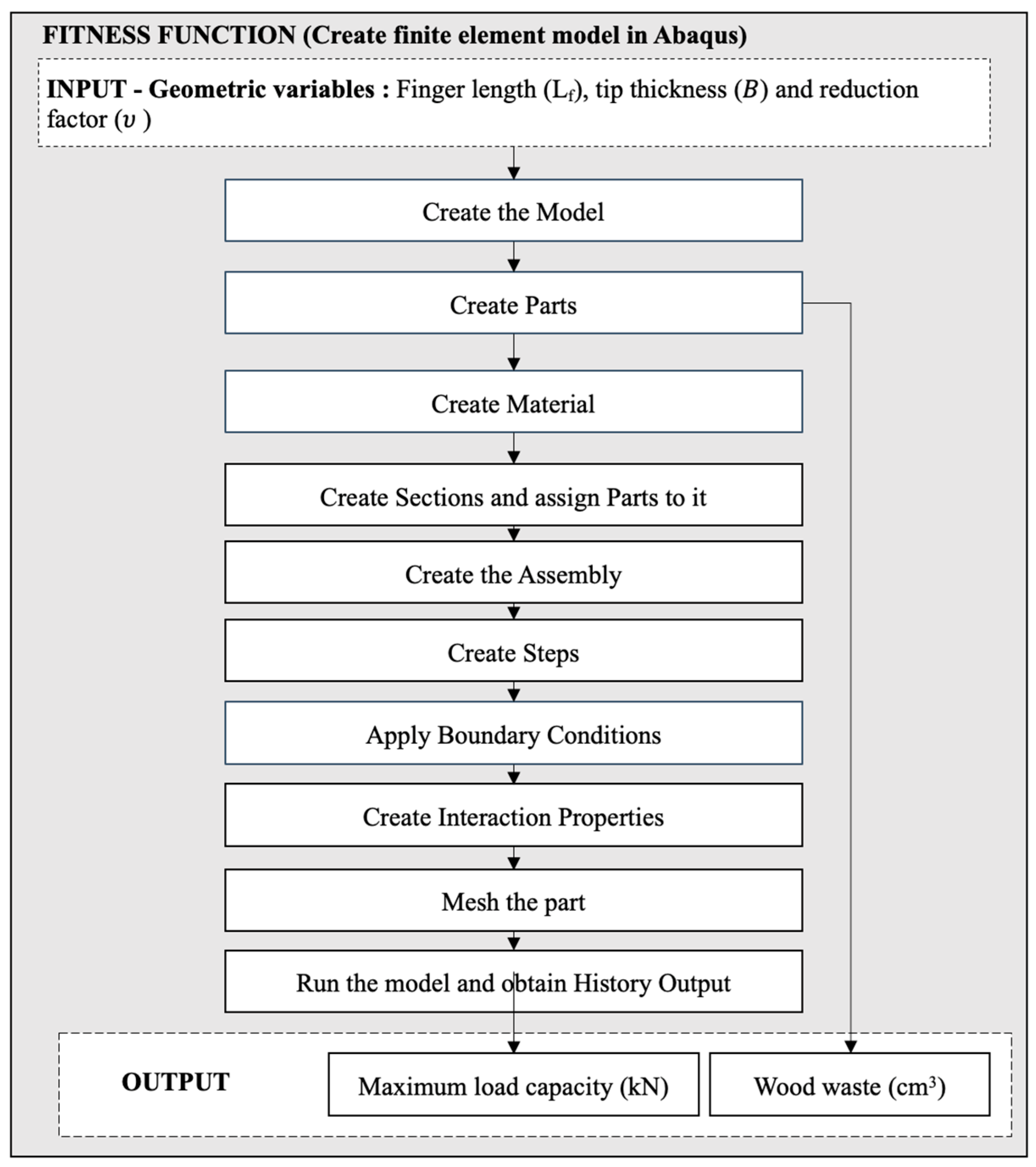 Buildings 13 01186 g005 Buildings 13 01186 g005