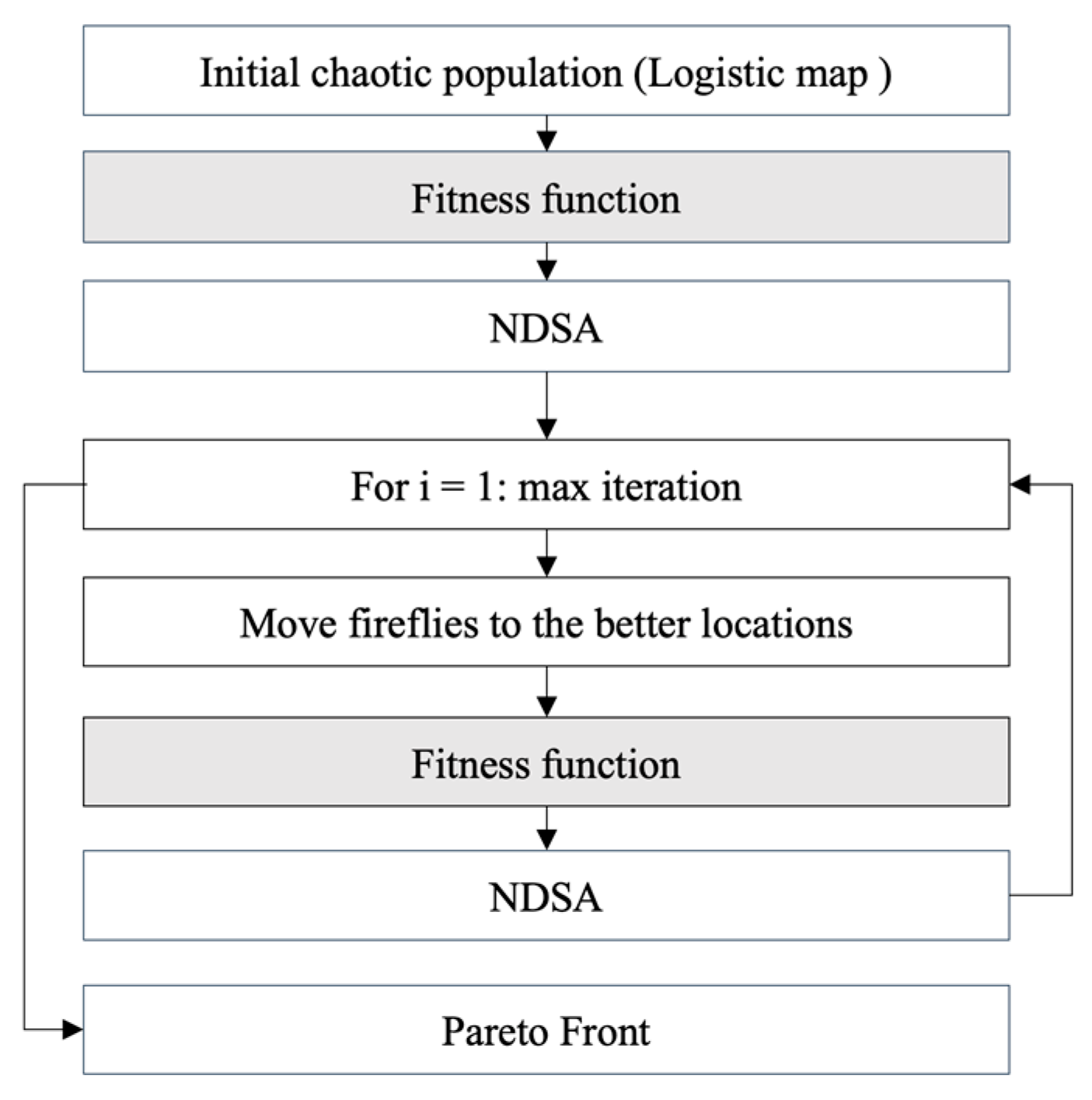 Buildings 13 01186 g006 Buildings 13 01186 g006